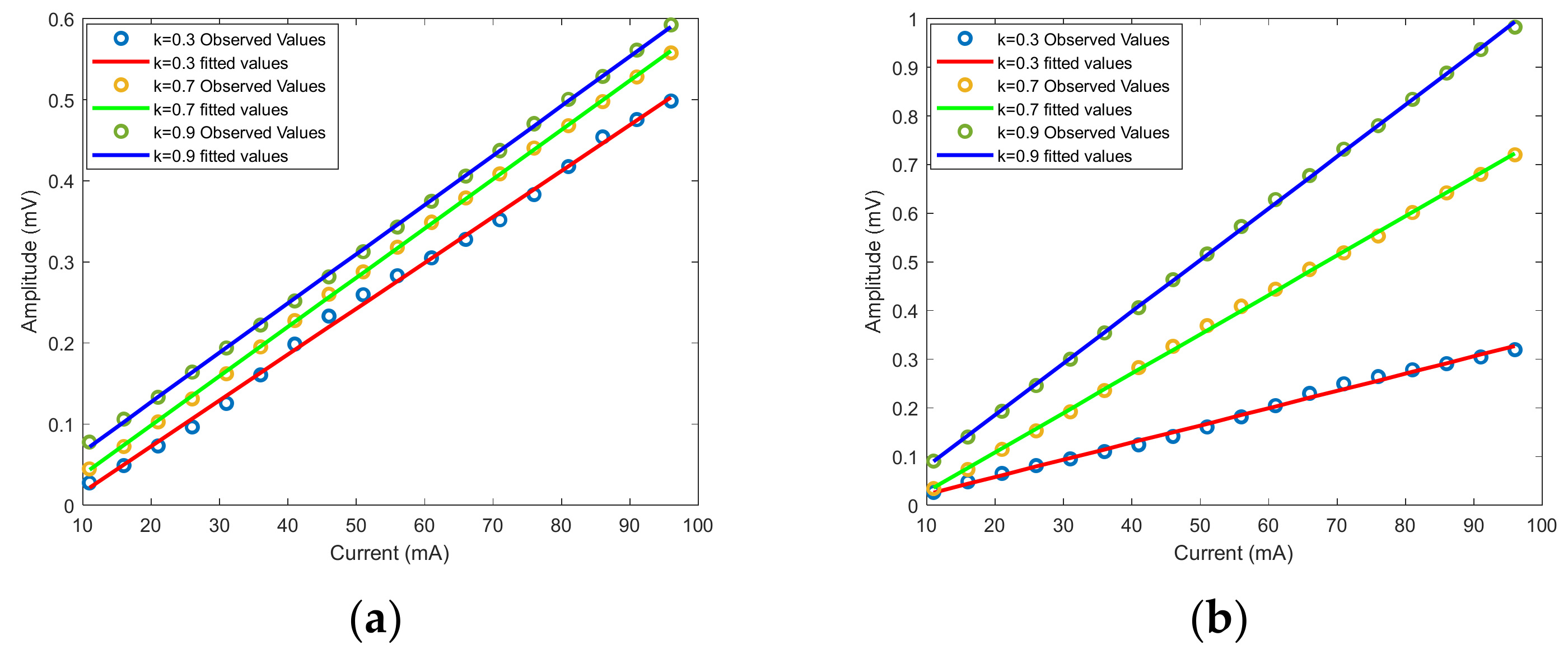 Sensors 22 00430 g015