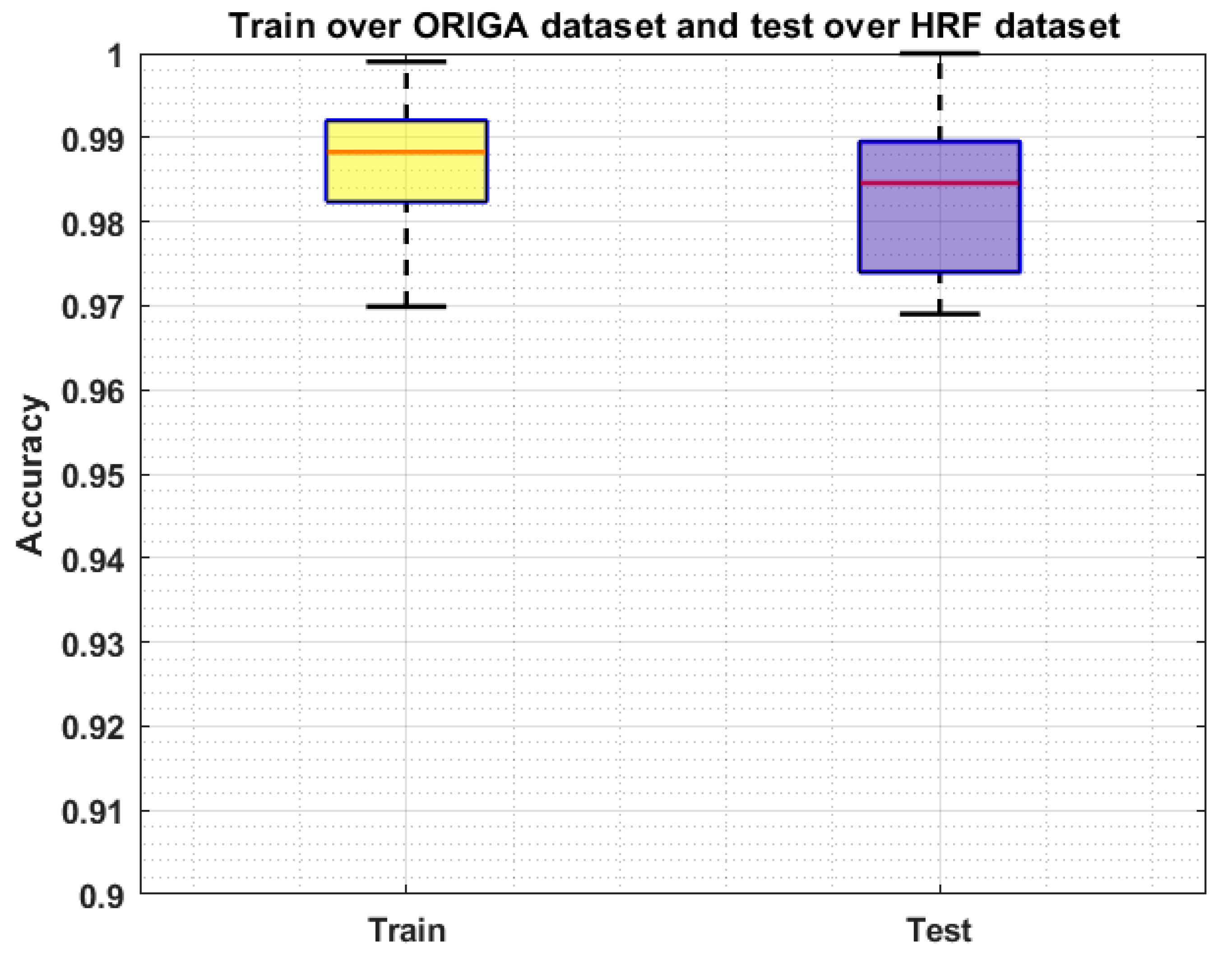 Sensors 22 00434 g008