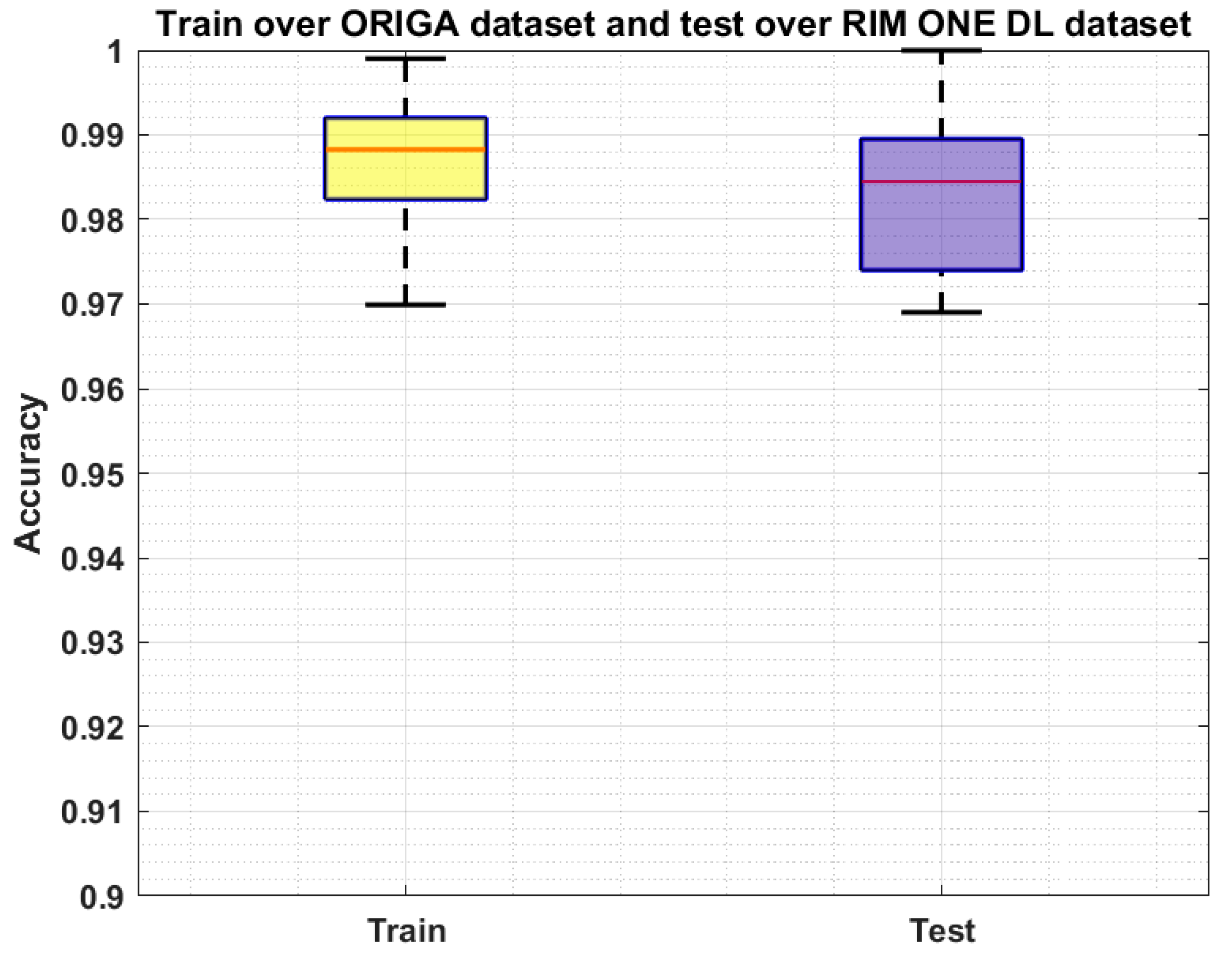 Sensors 22 00434 g009