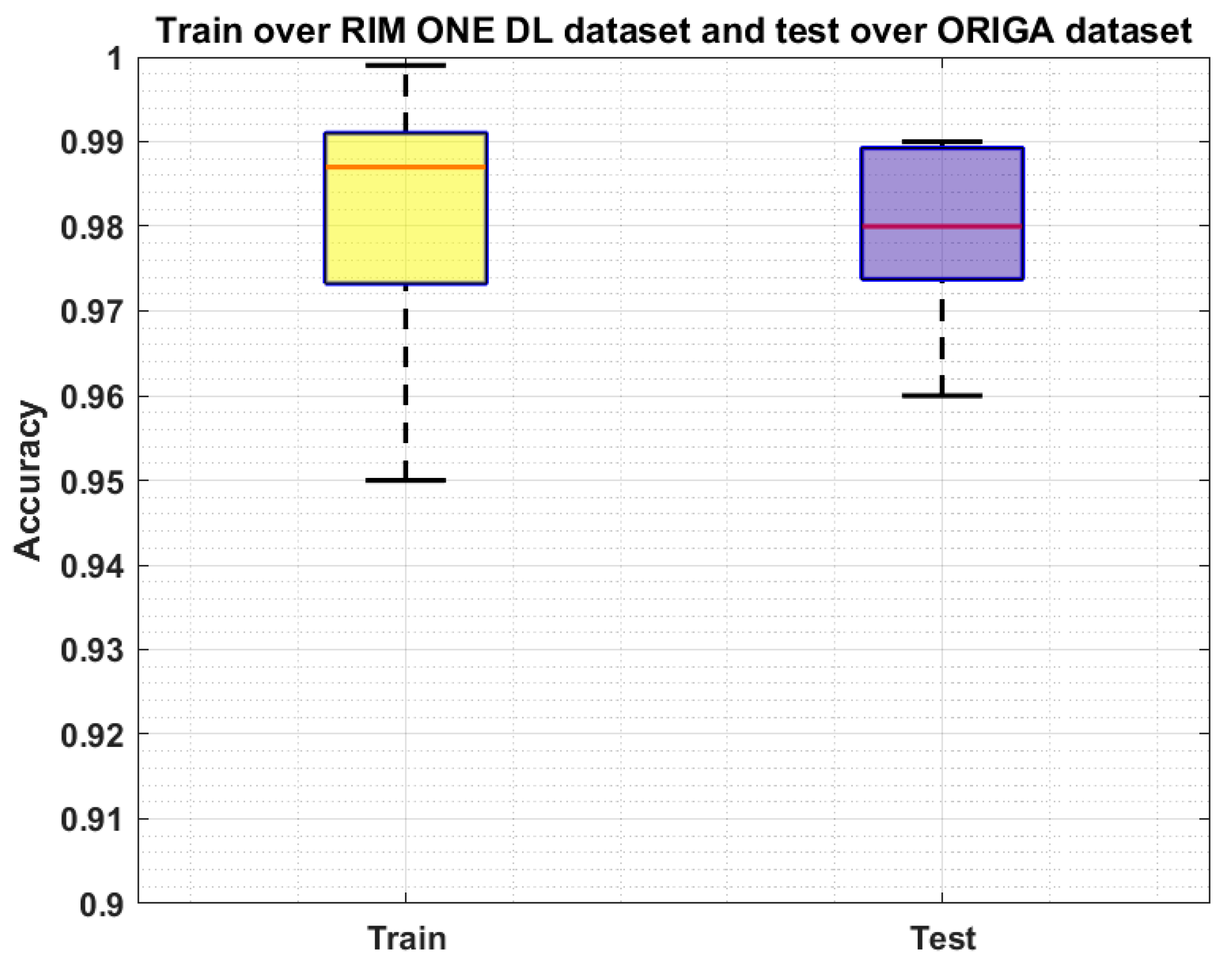 Sensors 22 00434 g010