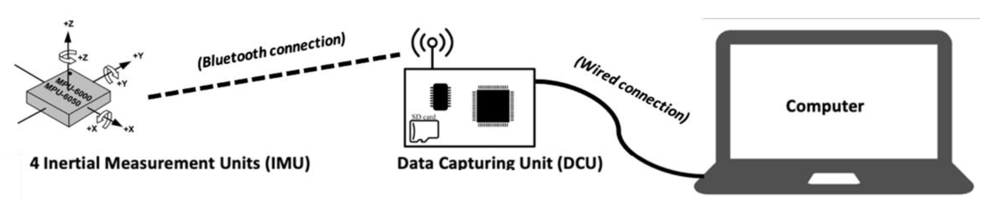 Sensors 22 00436 g001 550