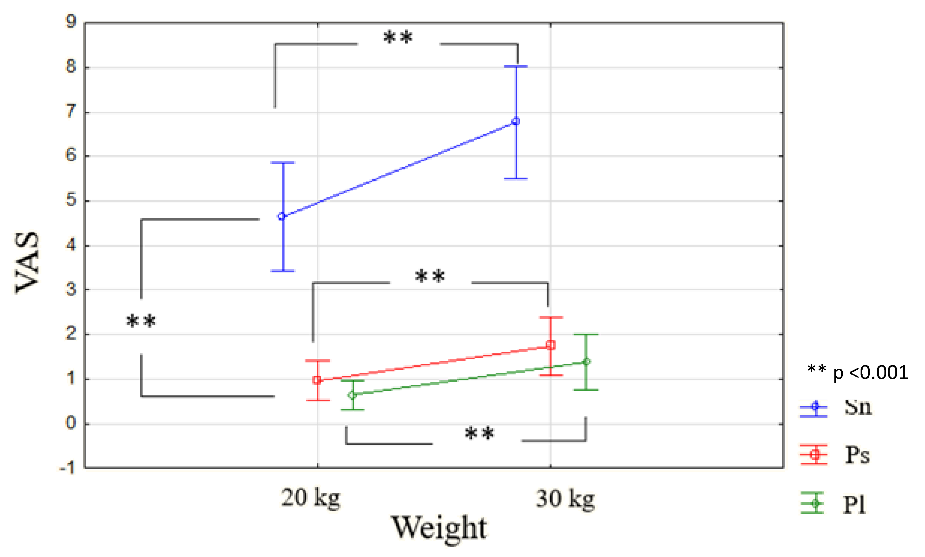 Sensors 22 00436 g008 550