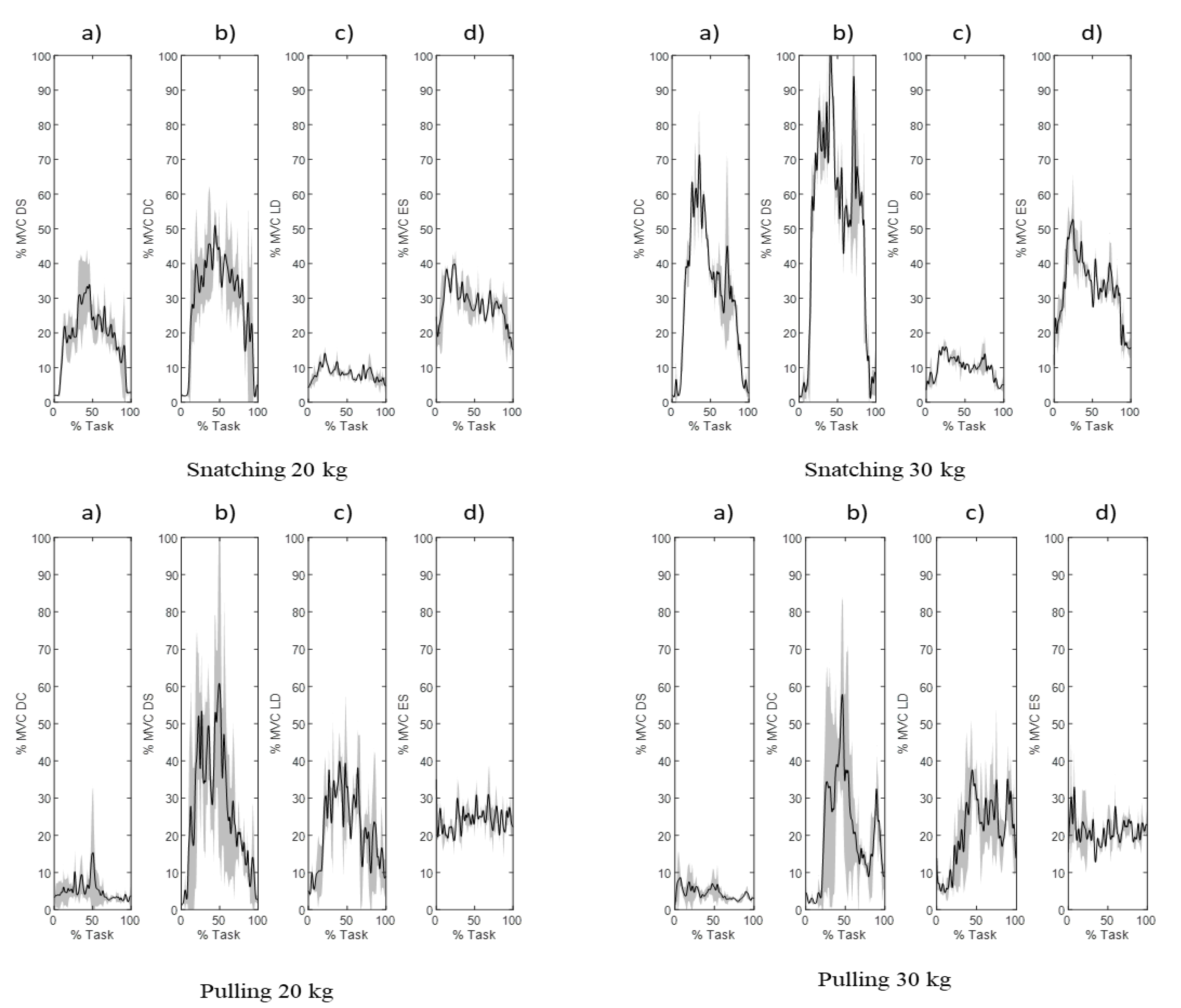 Sensors 22 00436 g0a1 550