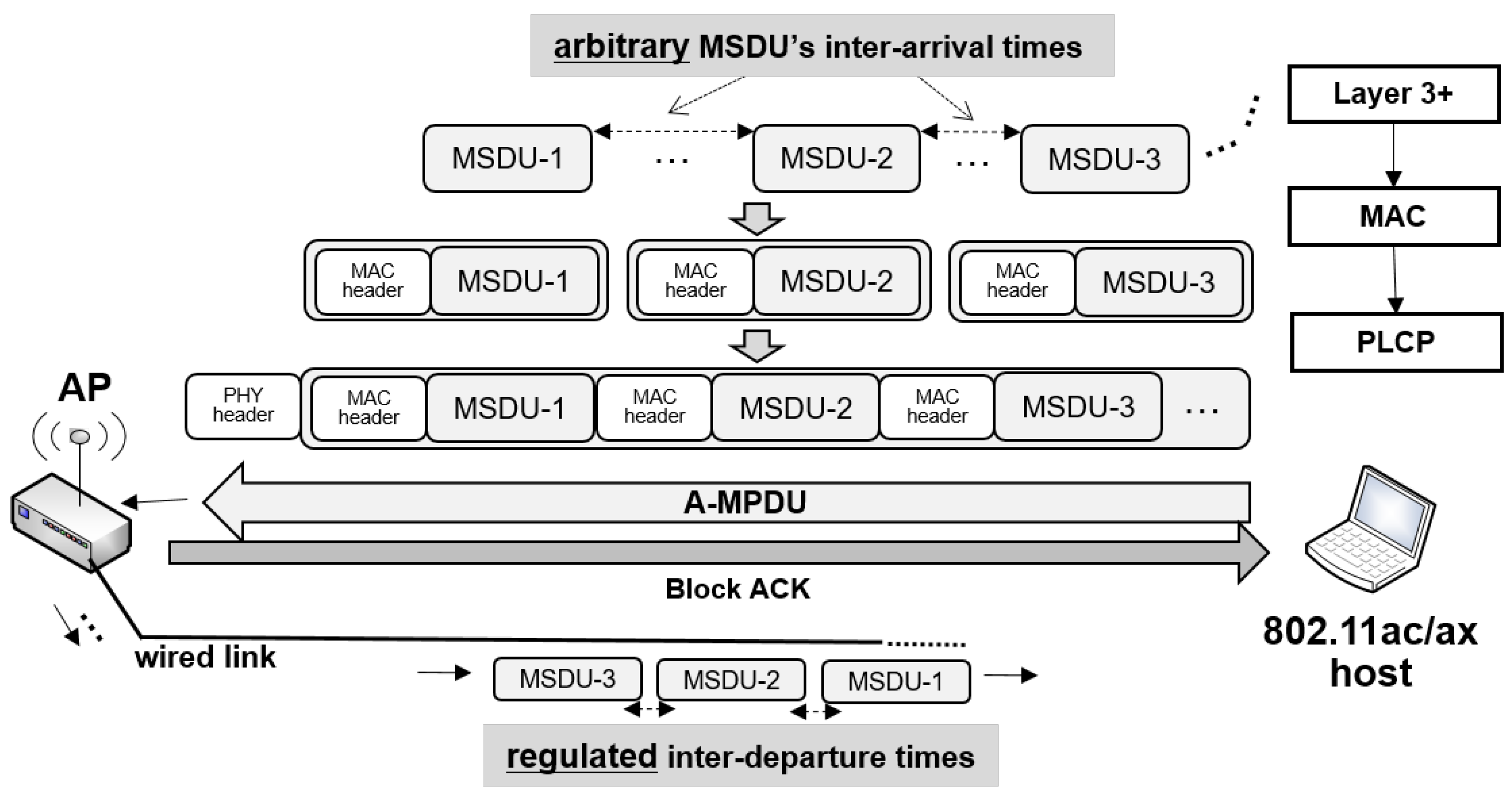 Sensors 22 00437 g001 550