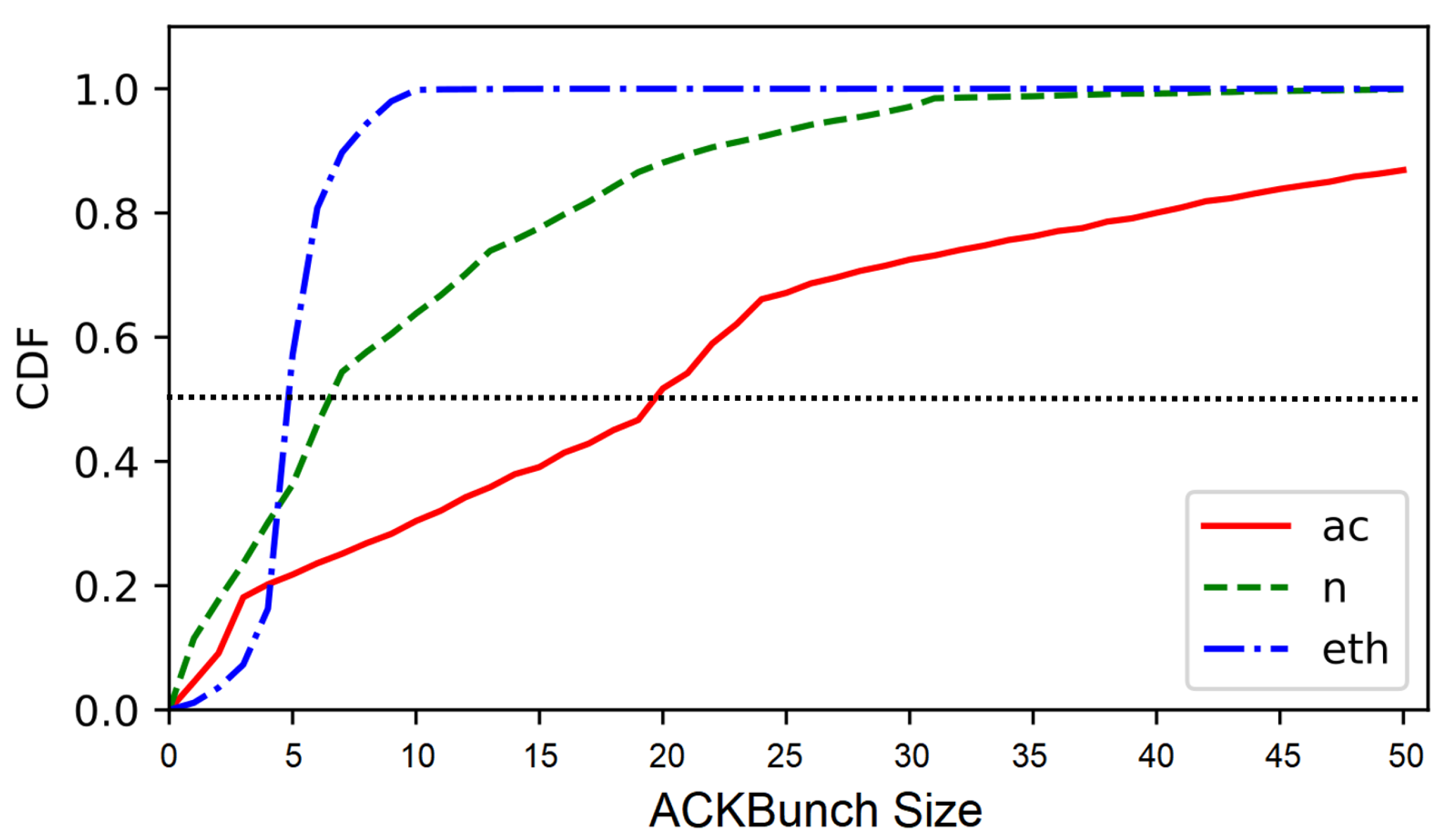 Sensors 22 00437 g007 550