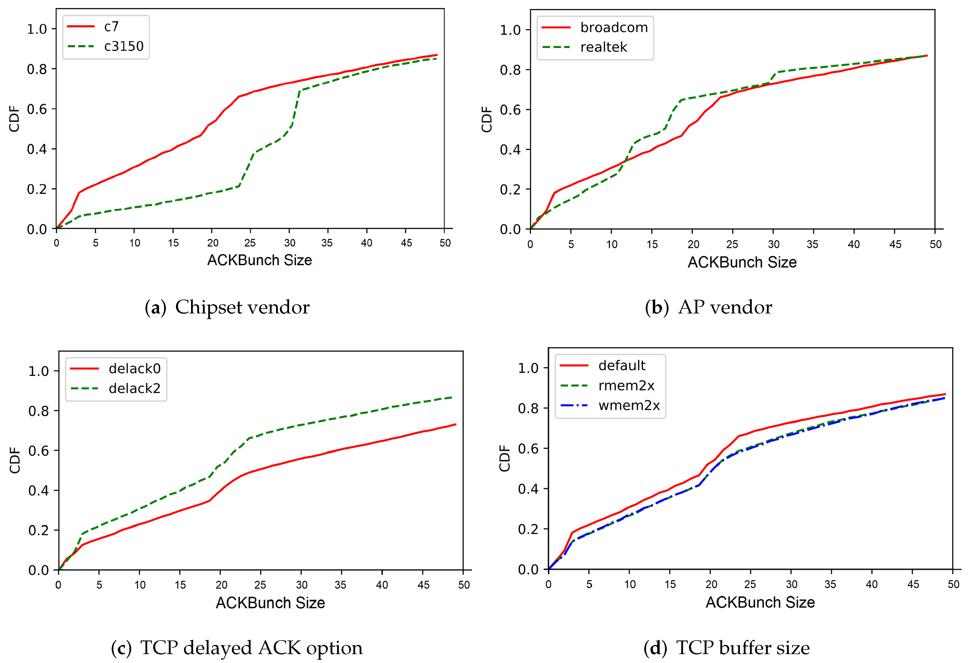 Sensors 22 00437 g009 550