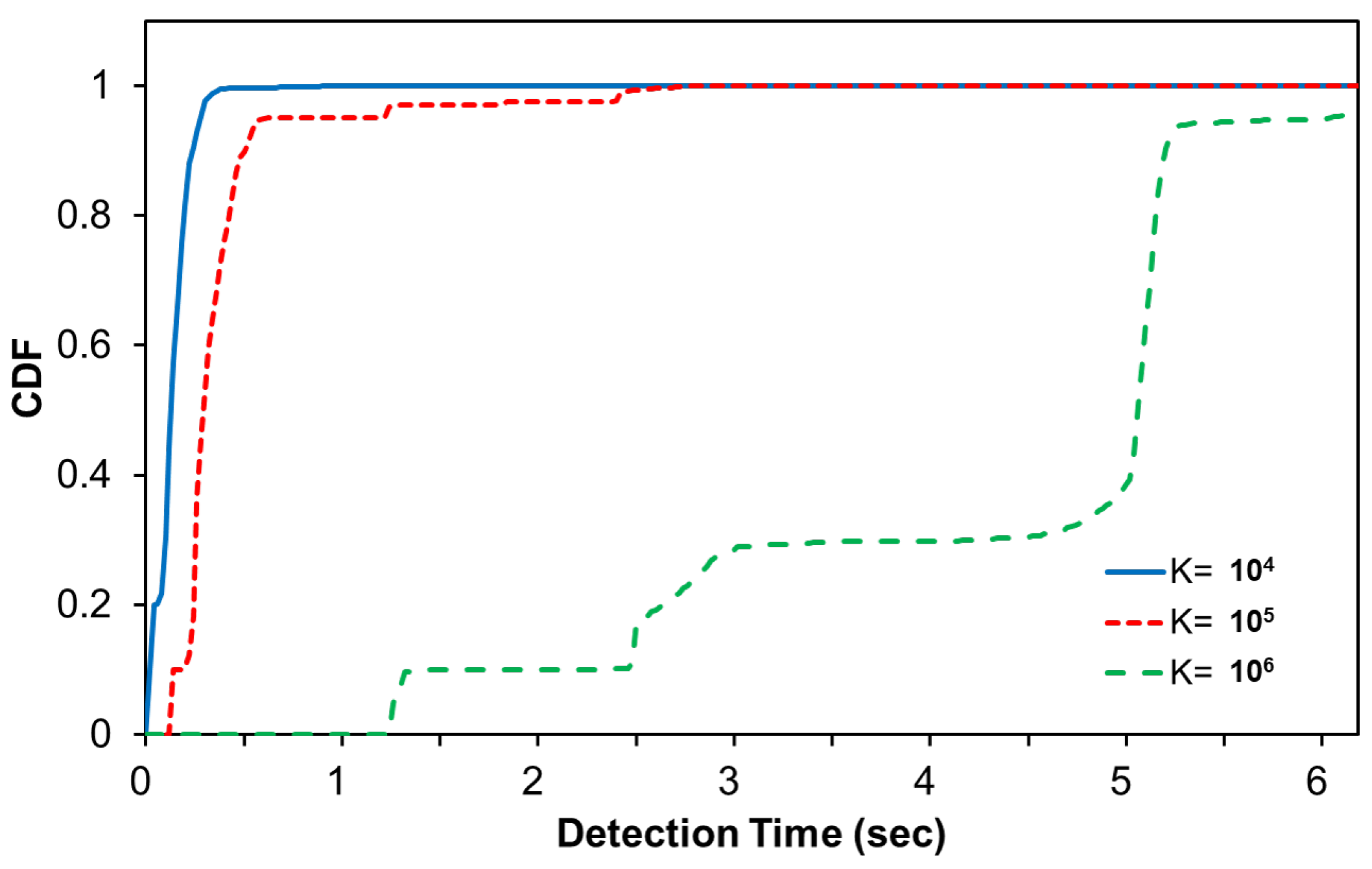 Sensors 22 00437 g011 550