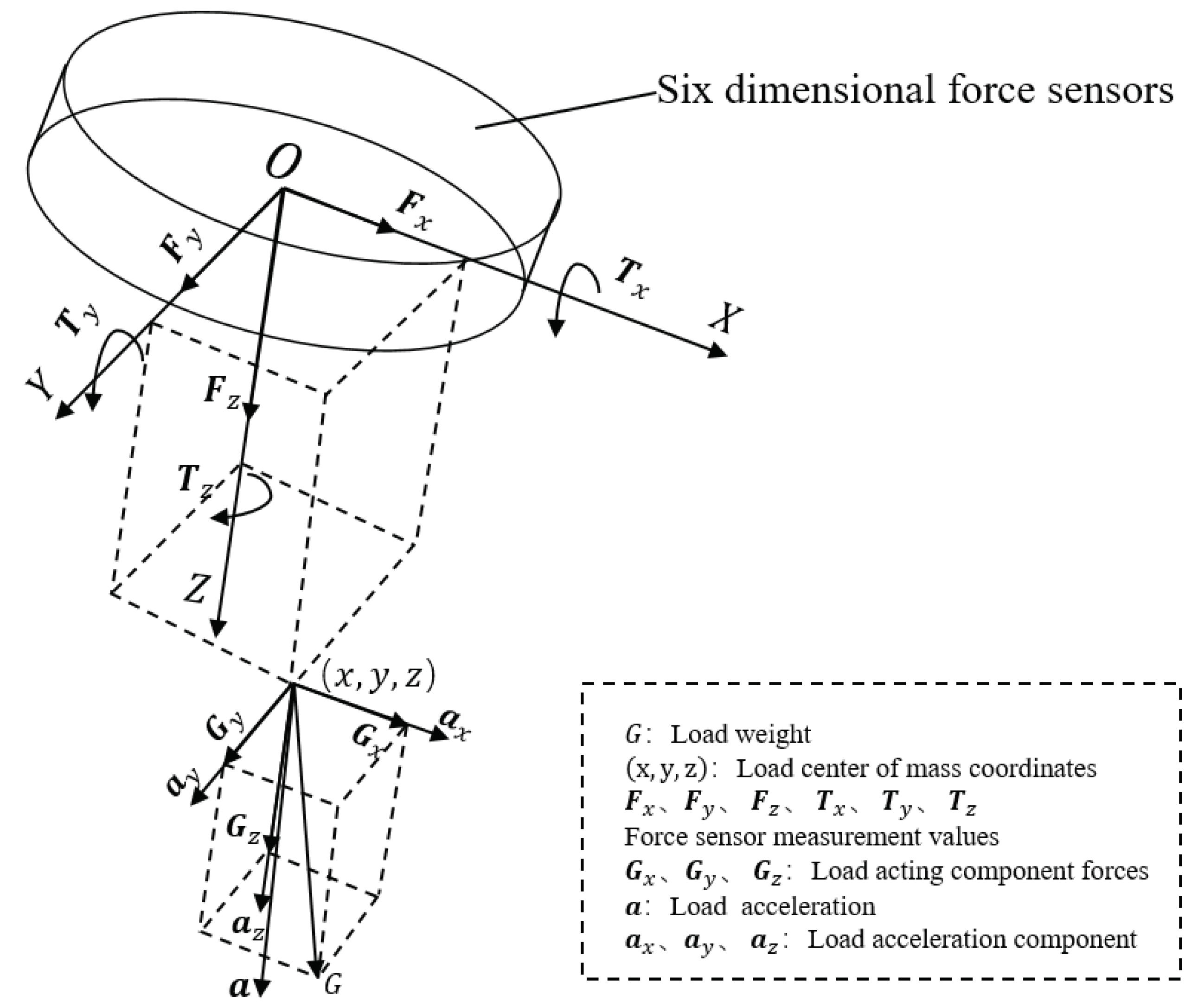 Sensors 22 00439 g001