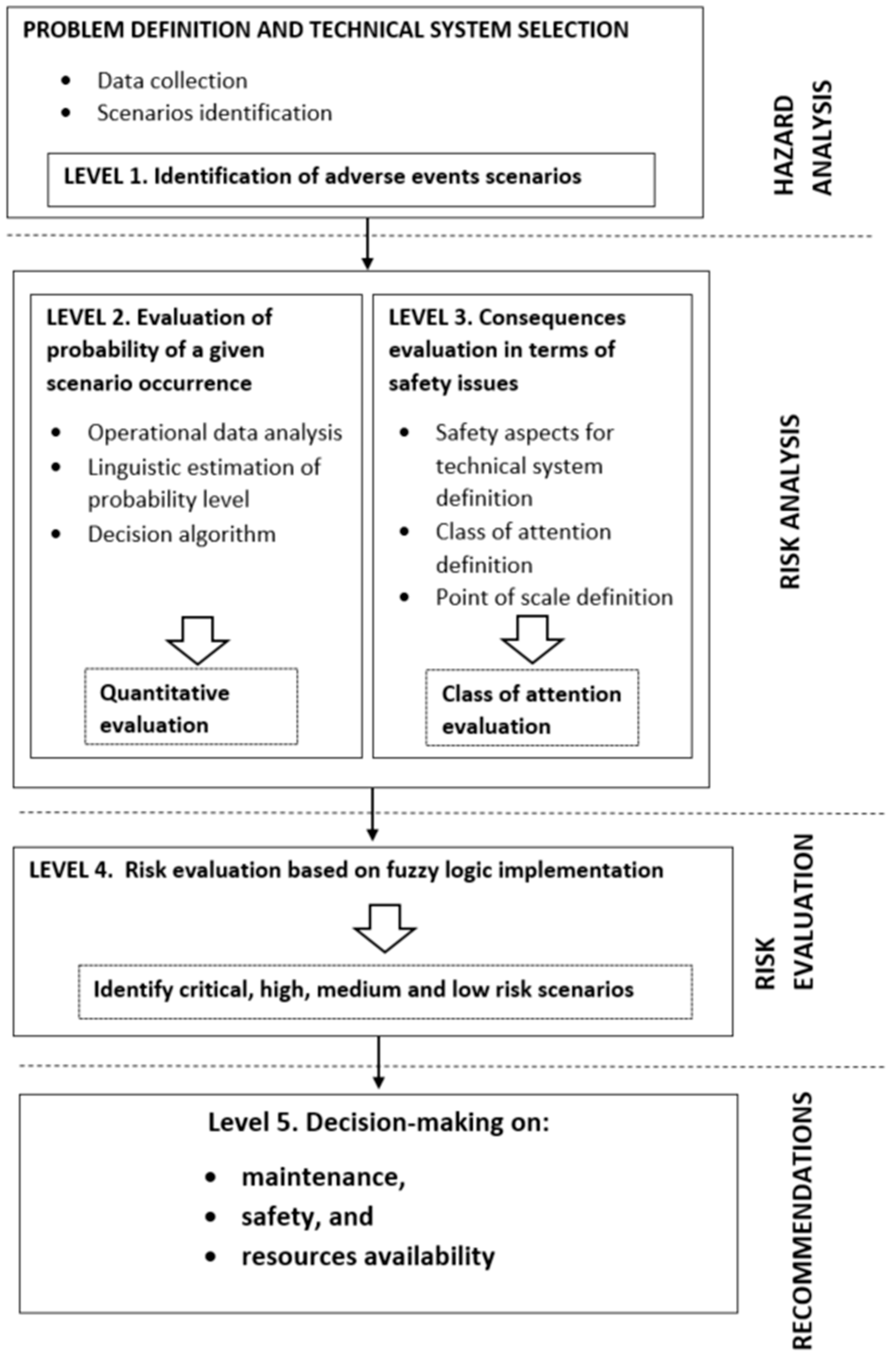 Sensors 22 00441 g003 550