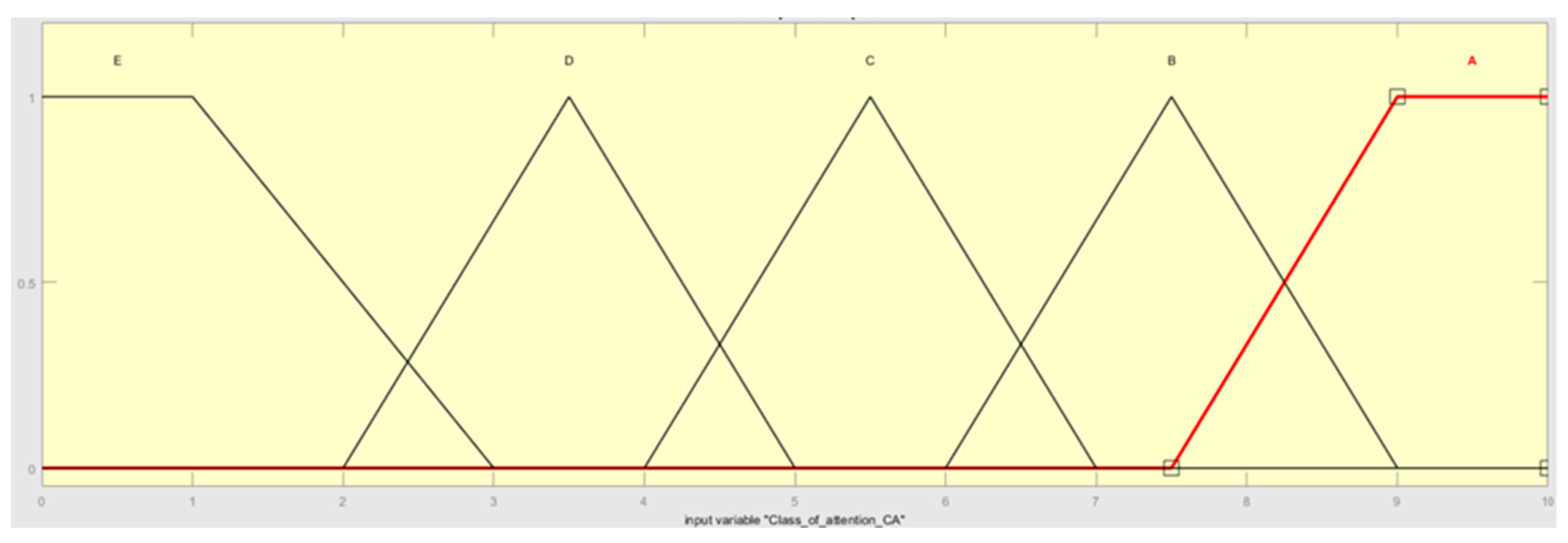 Sensors 22 00441 g007 550