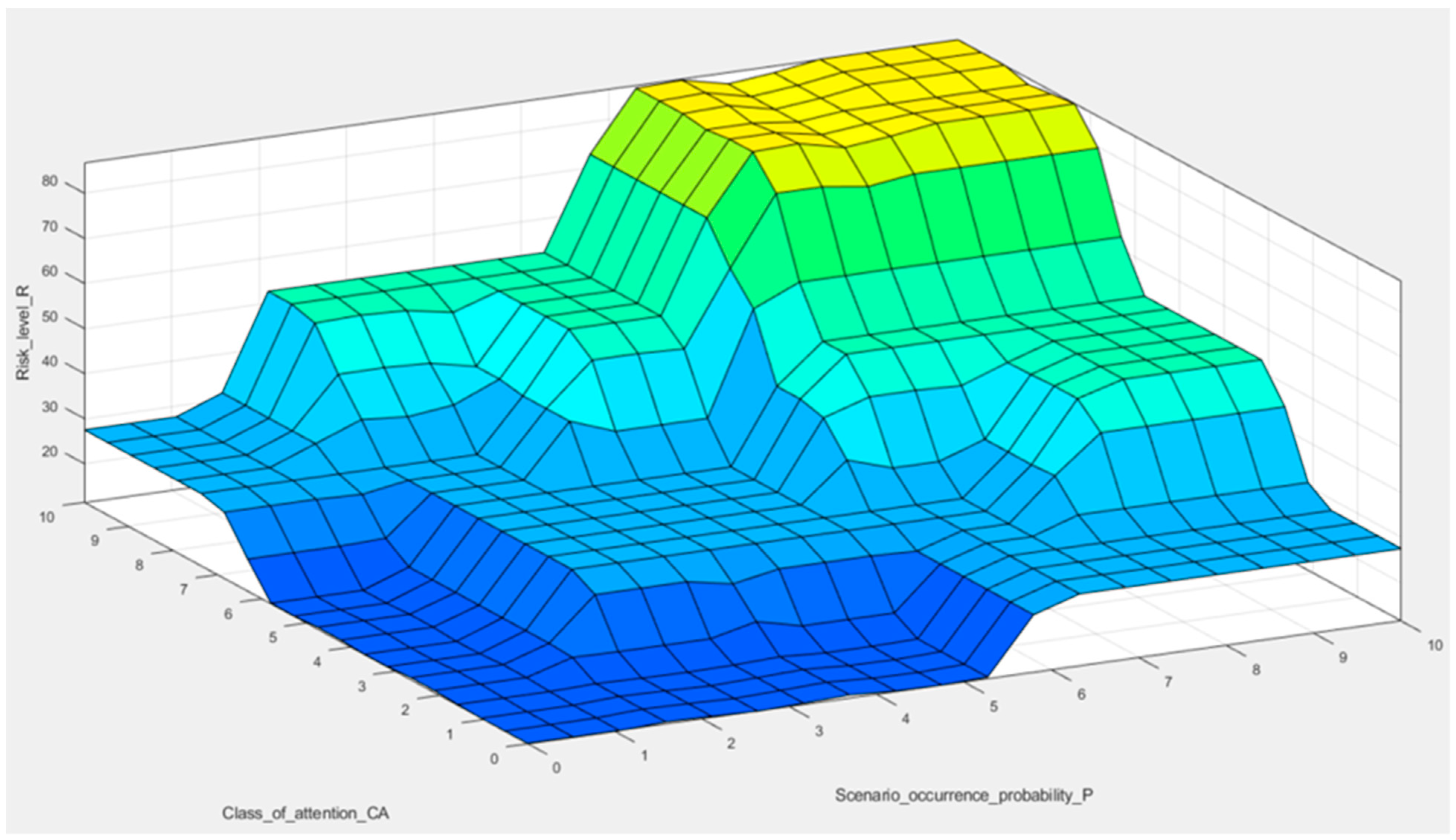 Sensors 22 00441 g012 550