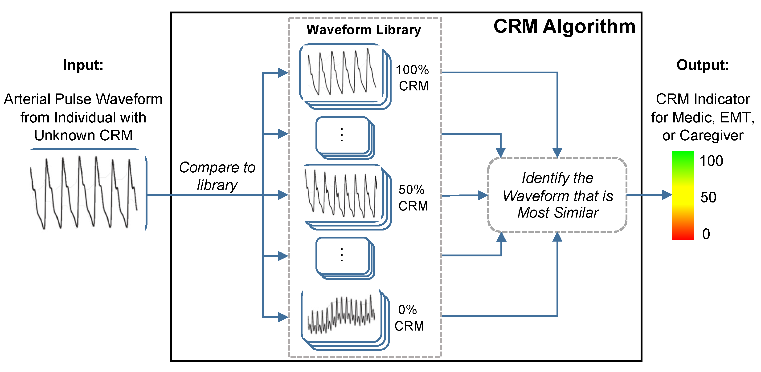 Sensors 22 00442 g005 Sensors 22 00442 g005
