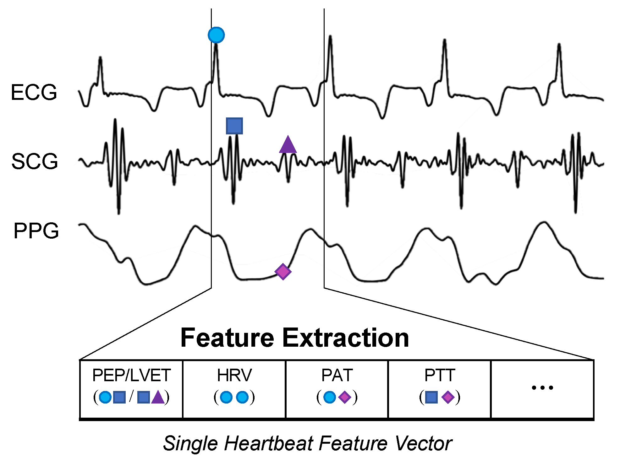 Sensors 22 00442 g011 Sensors 22 00442 g011