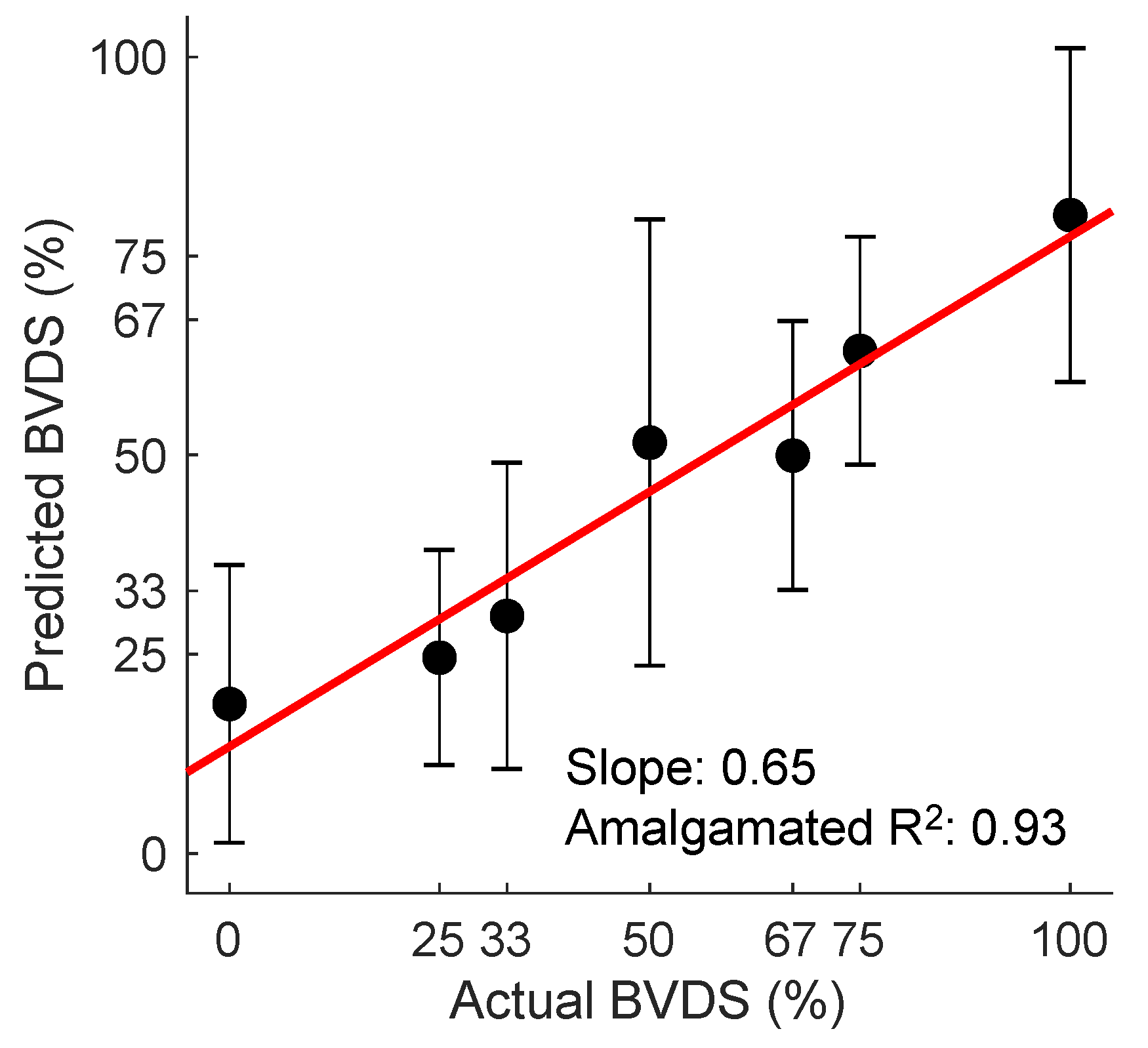 Sensors 22 00442 g013 Sensors 22 00442 g013