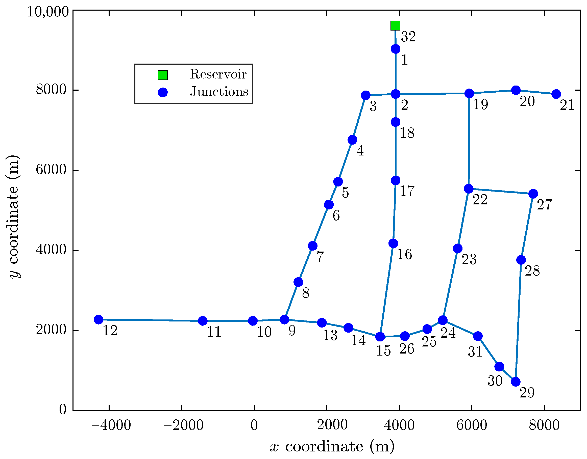 Sensors 22 00443 g001 550