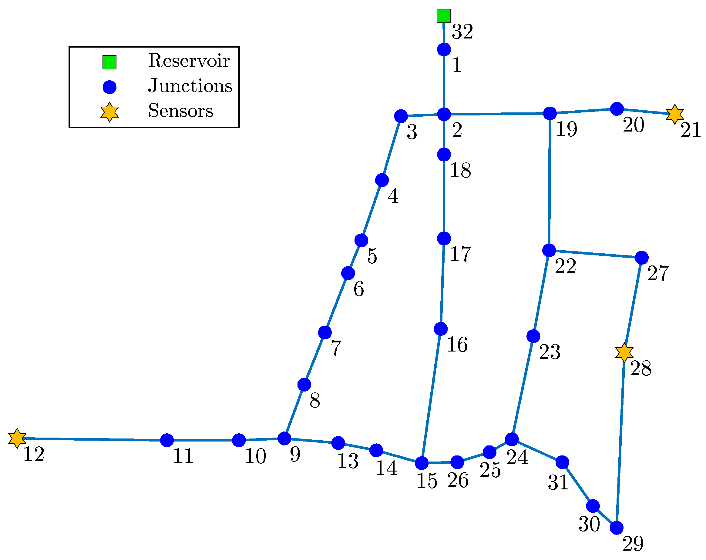 Sensors 22 00443 g002 550