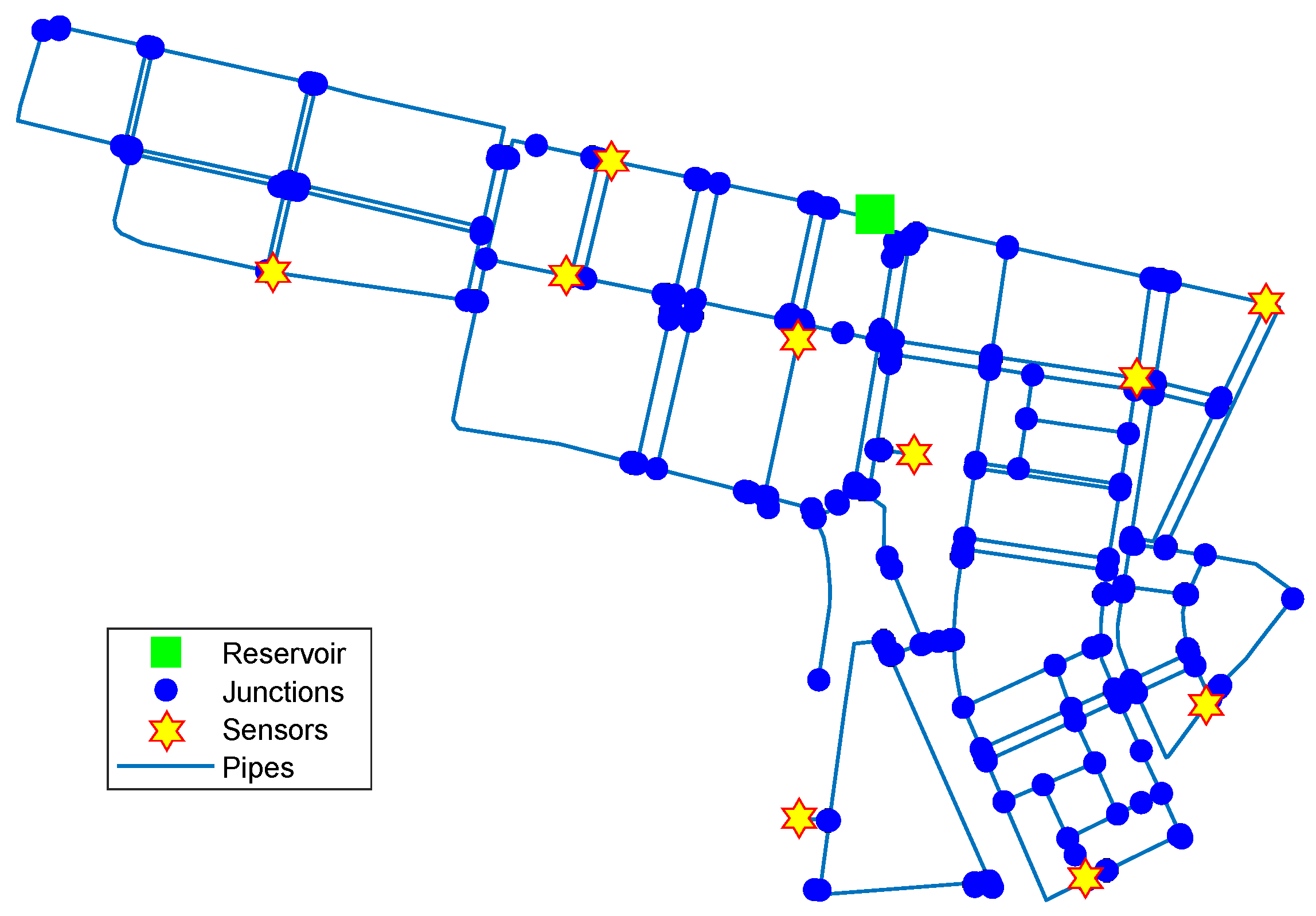 Sensors | Free Full-Text | Pressure Sensor Placement for Leak ...