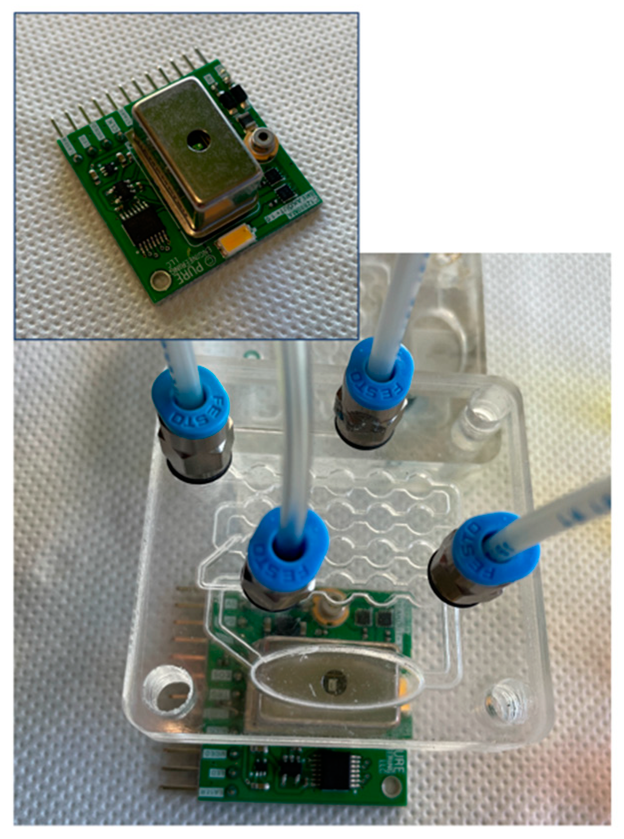 Sensors 22 00444 g002 550