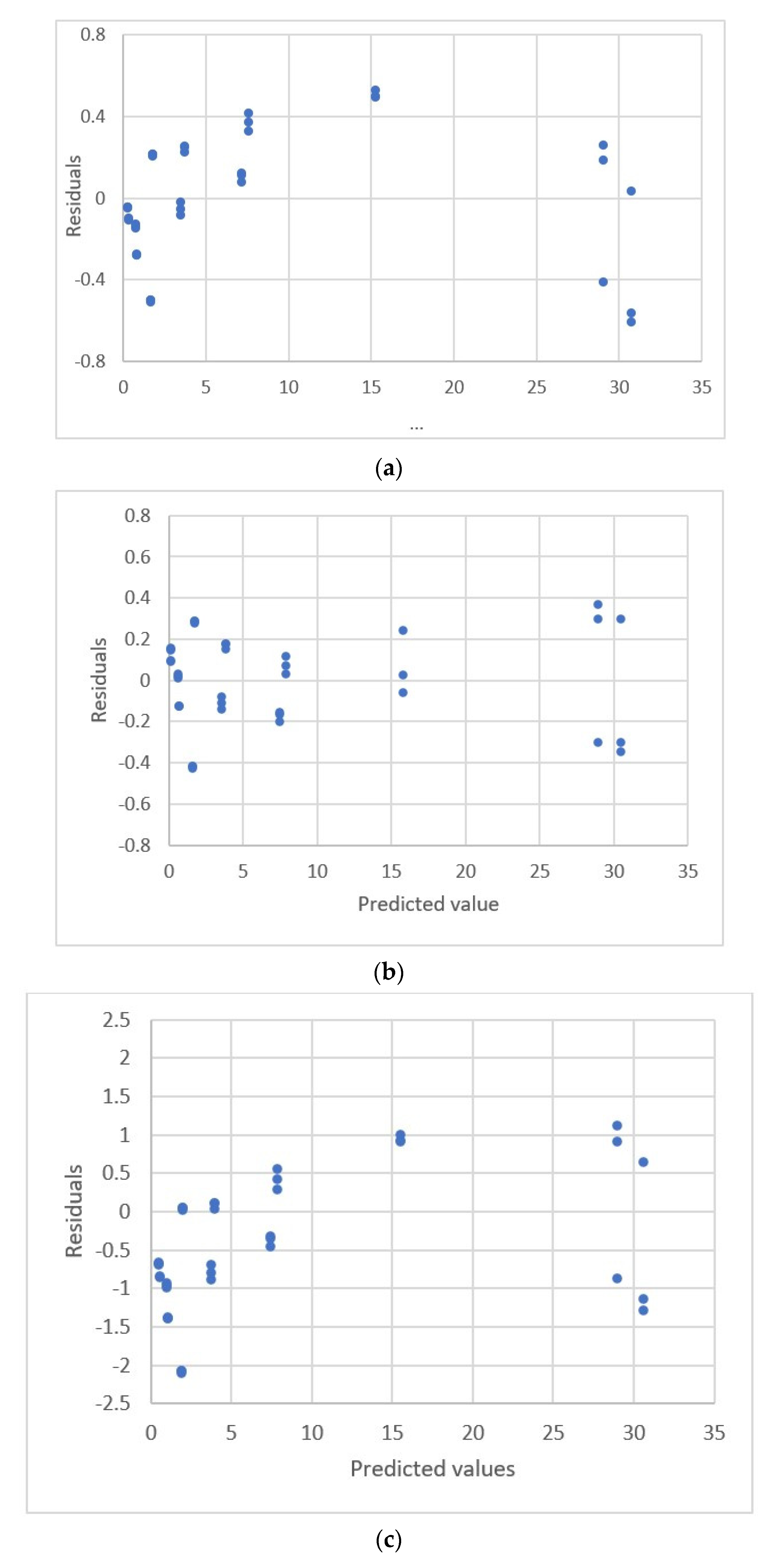 Sensors 22 00447 g004a