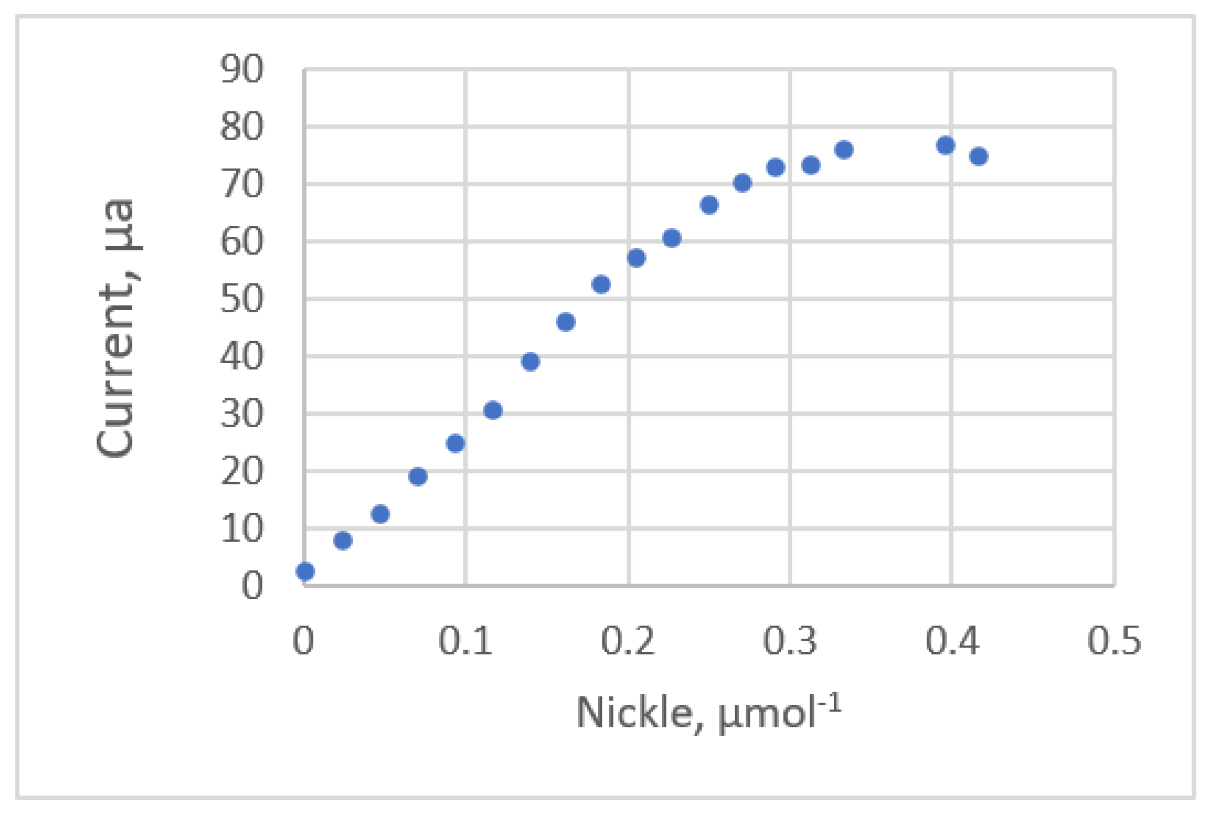 Sensors 22 00447 g005