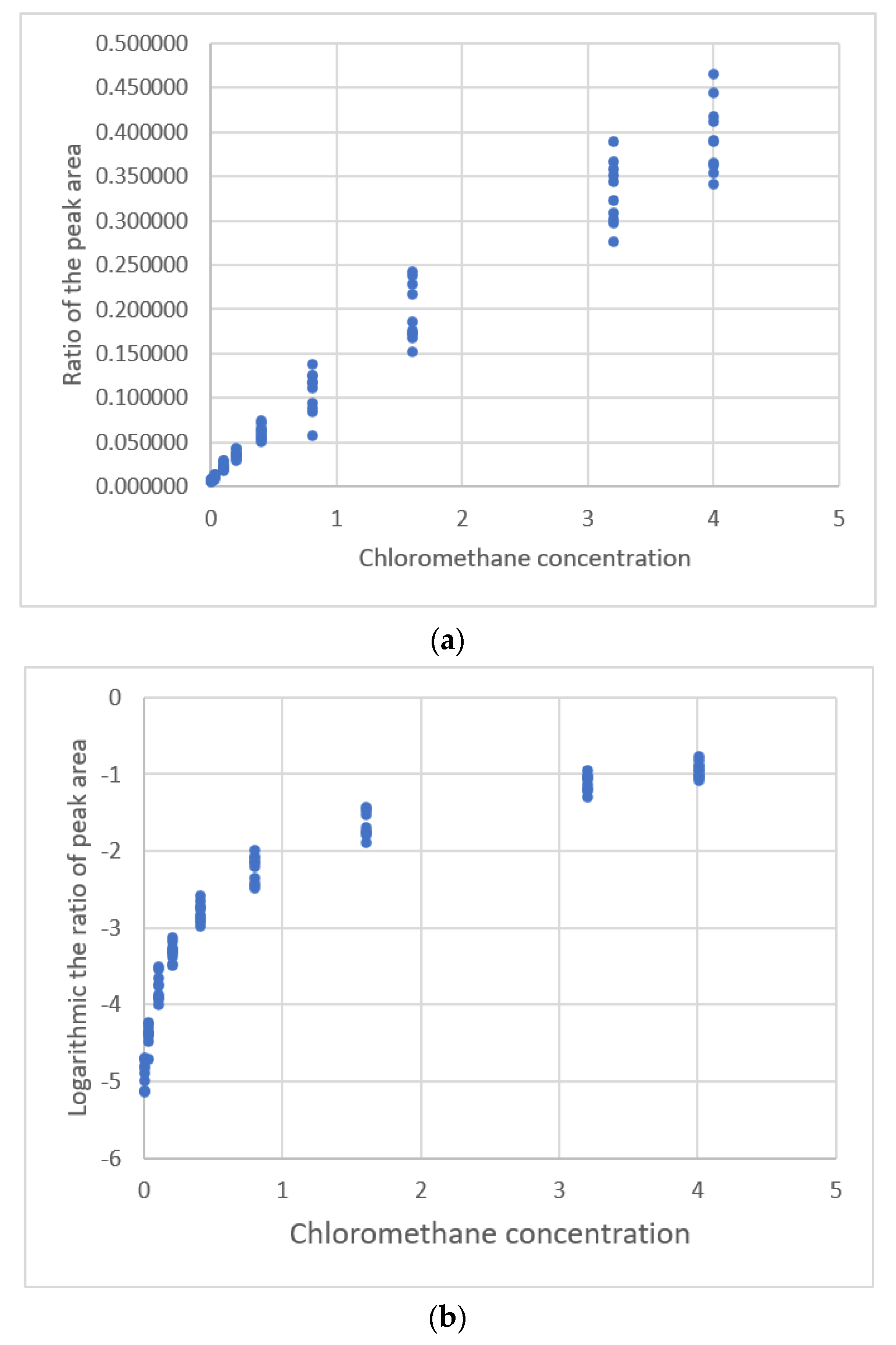 Sensors 22 00447 g012