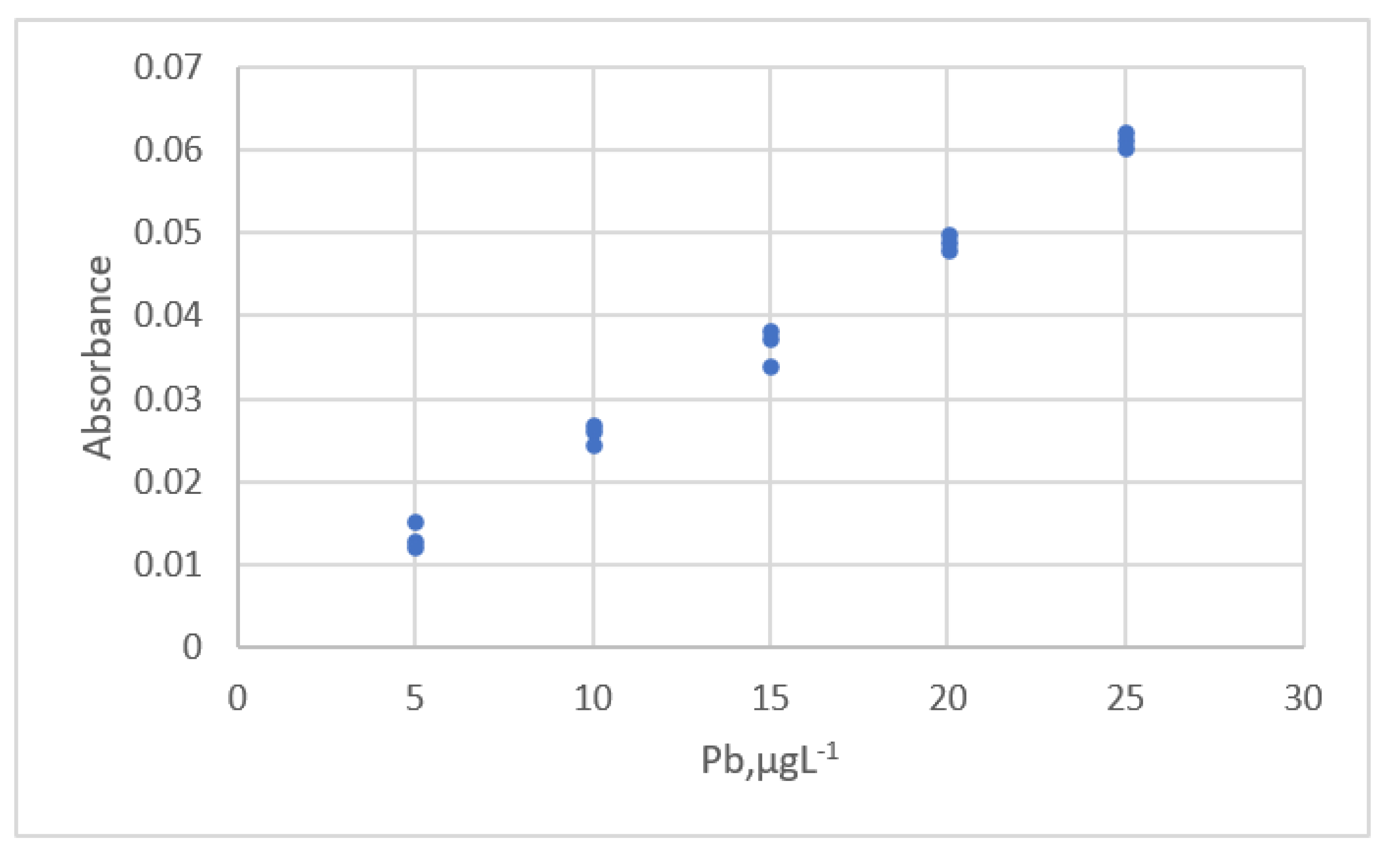 Sensors 22 00447 g016