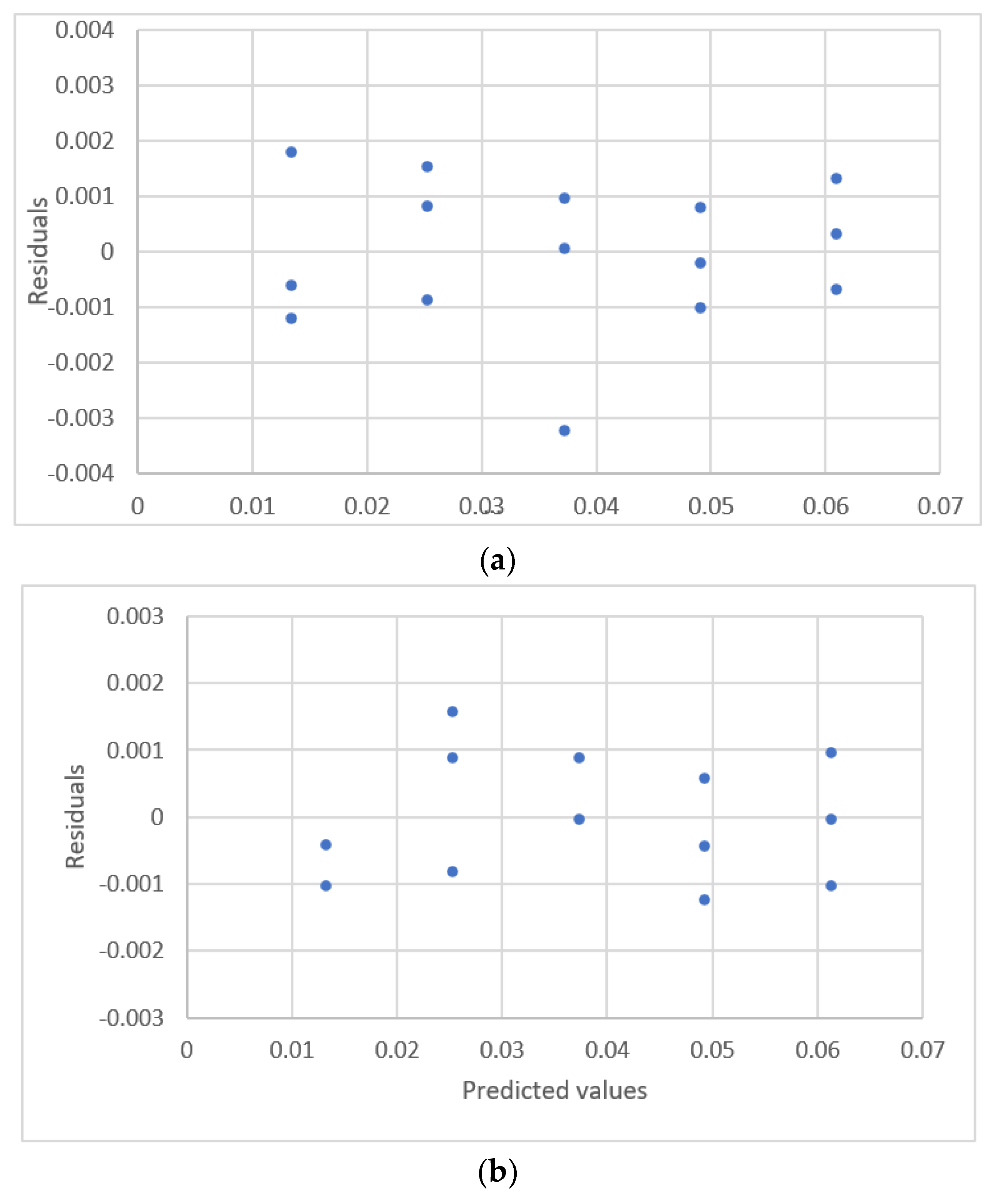 Sensors 22 00447 g017