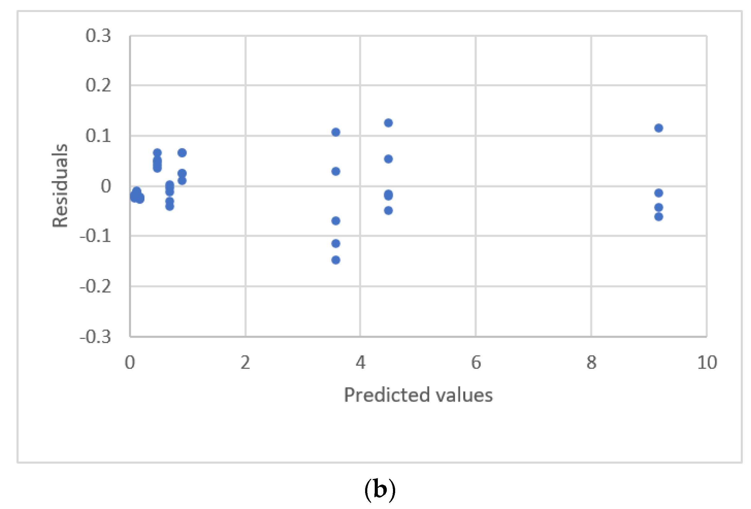 Sensors 22 00447 g019b