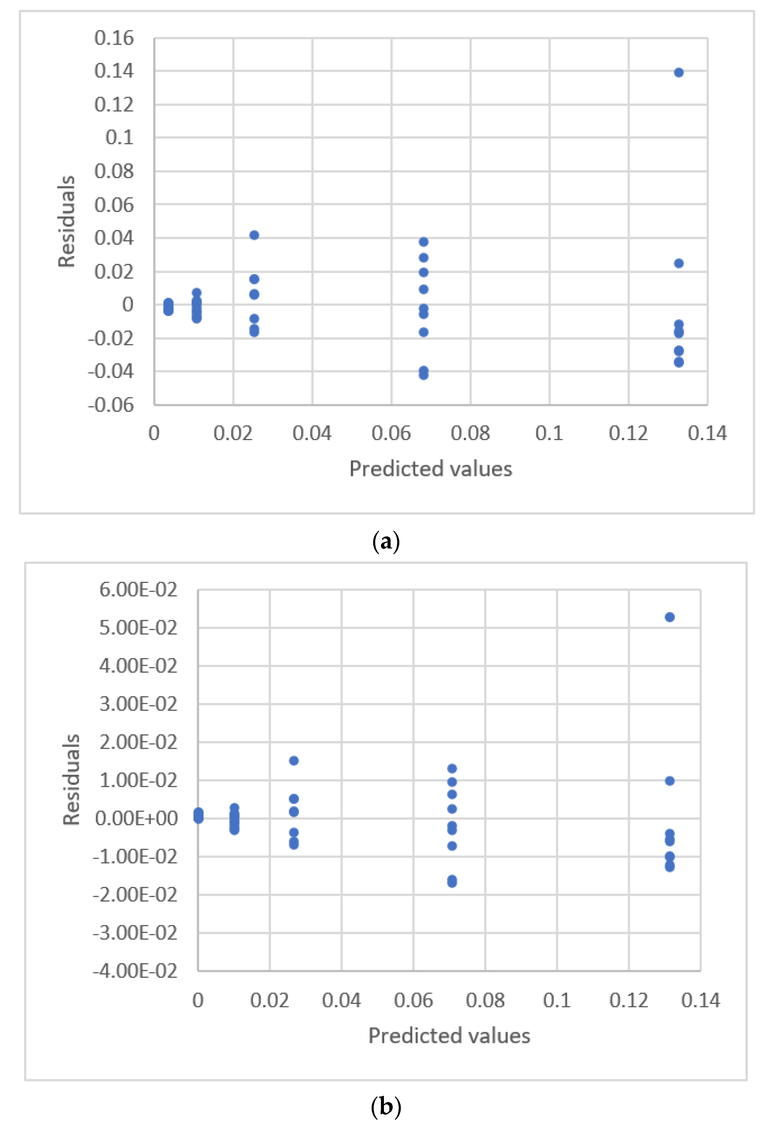Sensors 22 00447 g021
