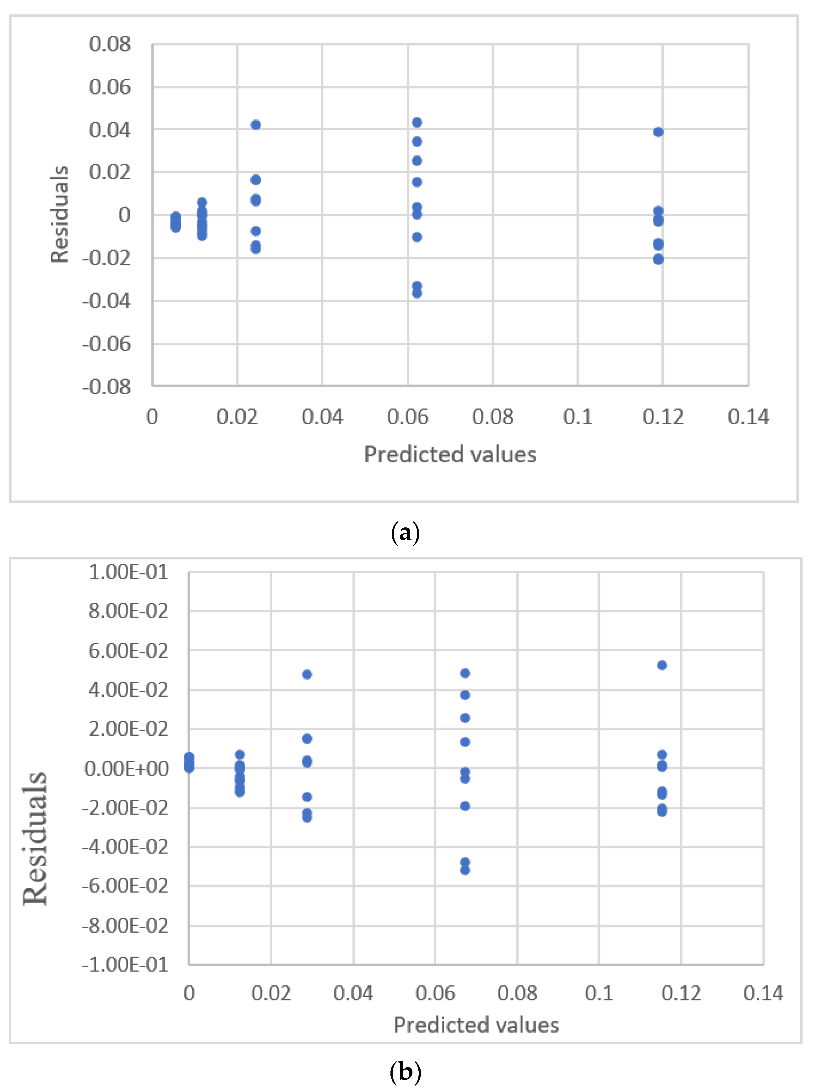 Sensors 22 00447 g022