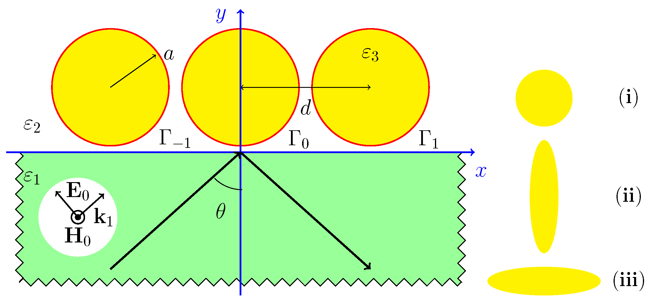Sensors 22 00449 g001