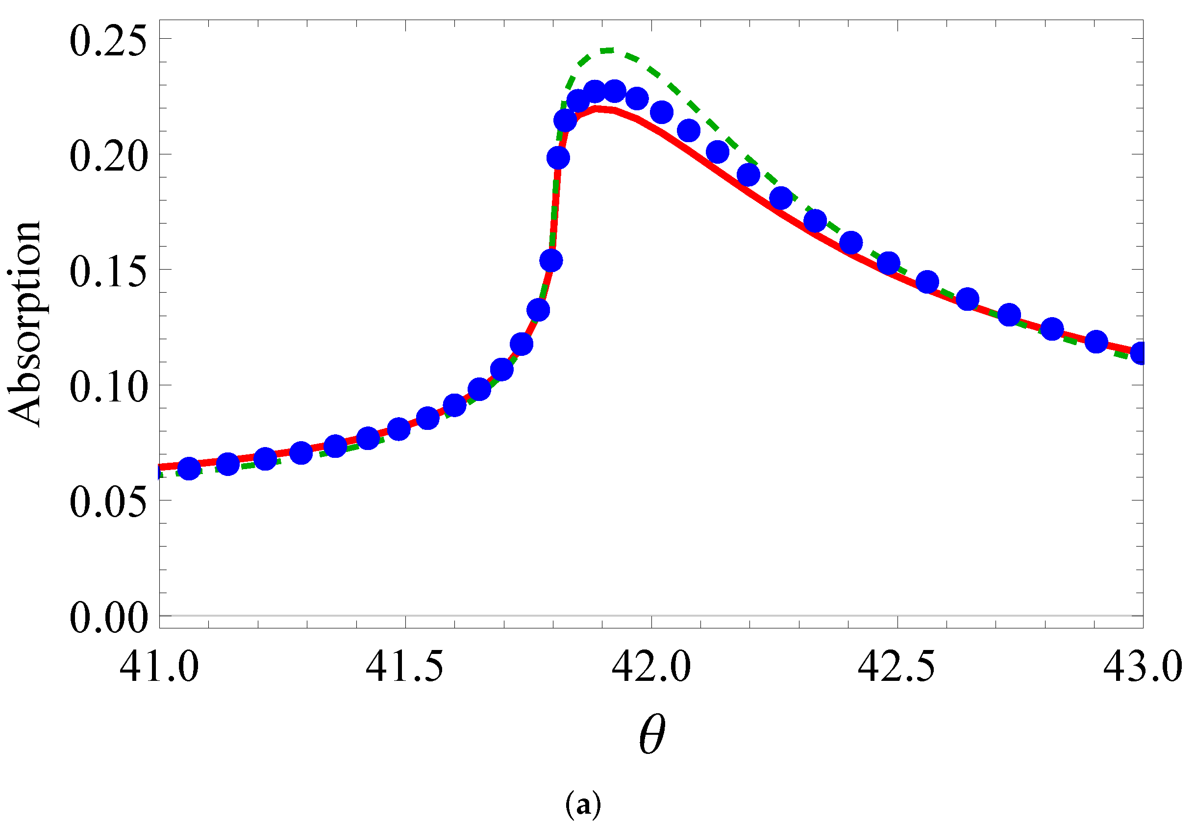 Sensors 22 00449 g004a