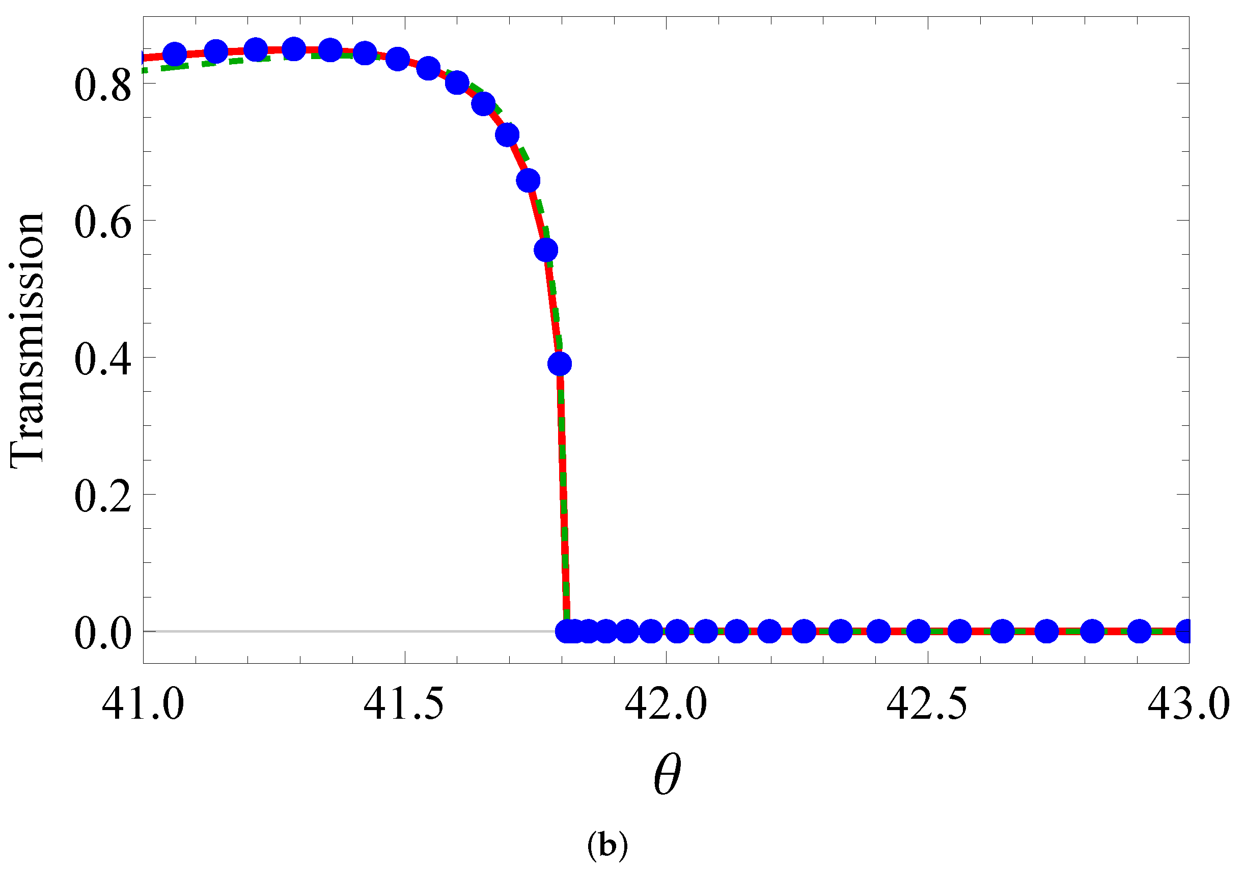 Sensors 22 00449 g004b