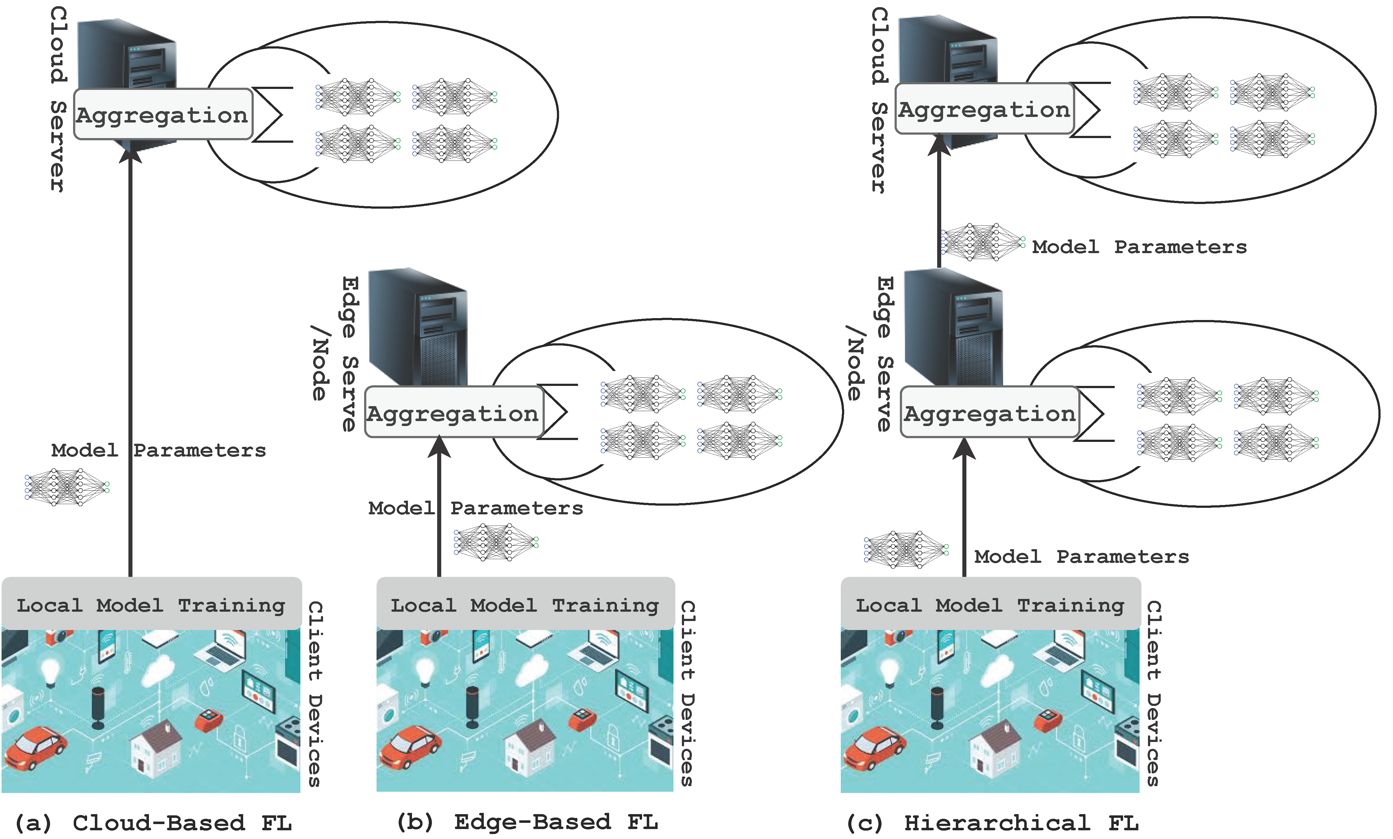 FL - Basic Workflow, PDF, Audio Electronics