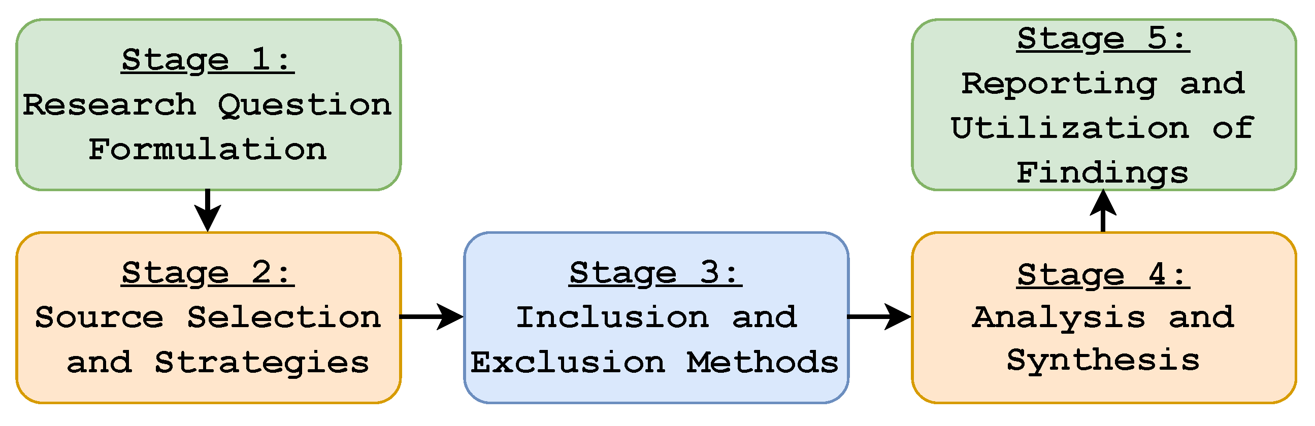 Sensors 22 00450 g004