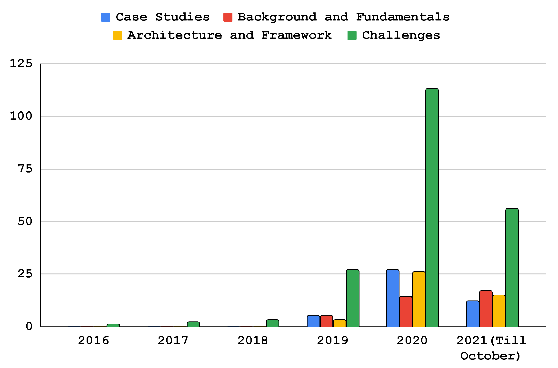 Sensors 22 00450 g008