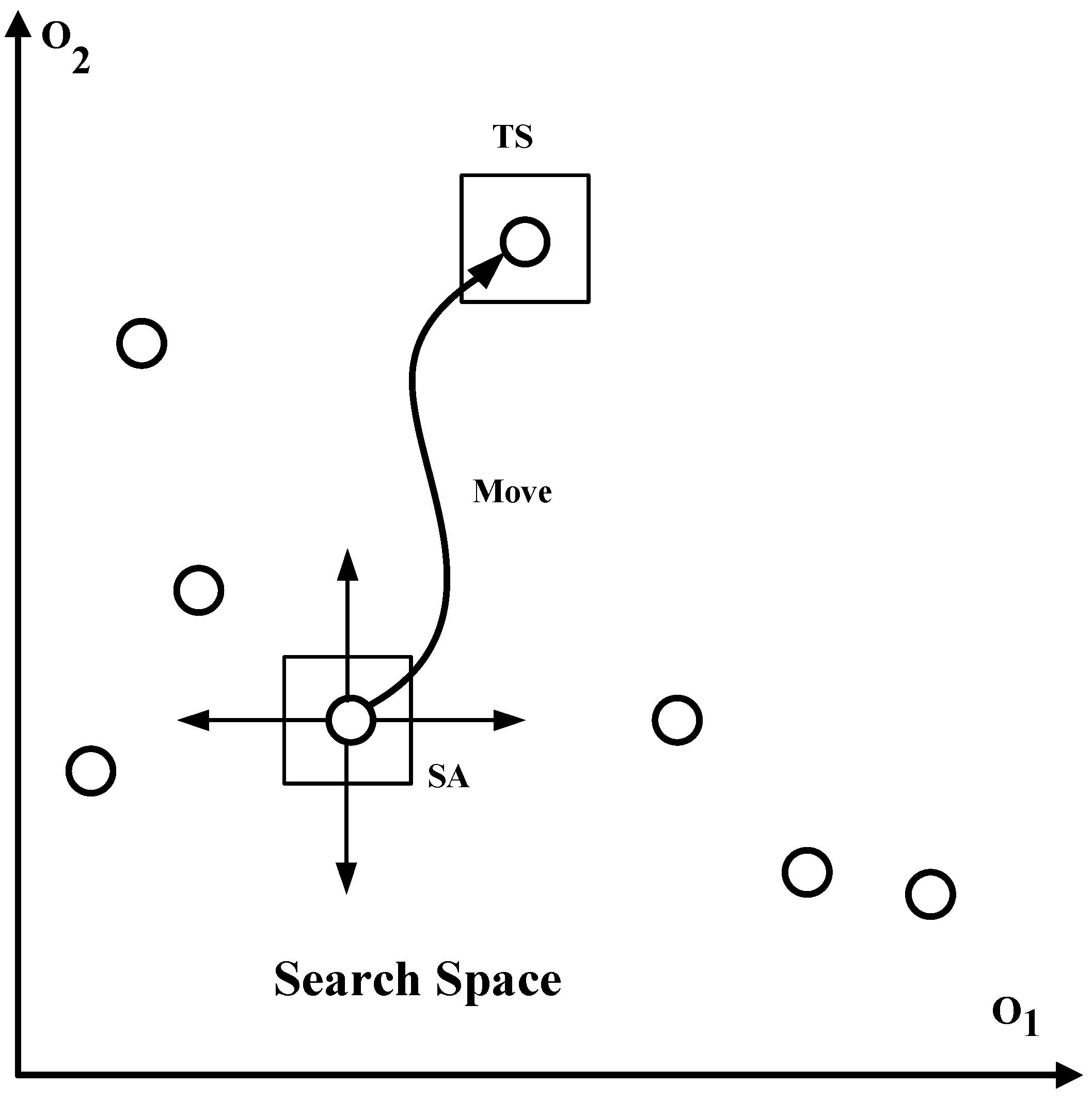 Sensors 22 00451 g002 550