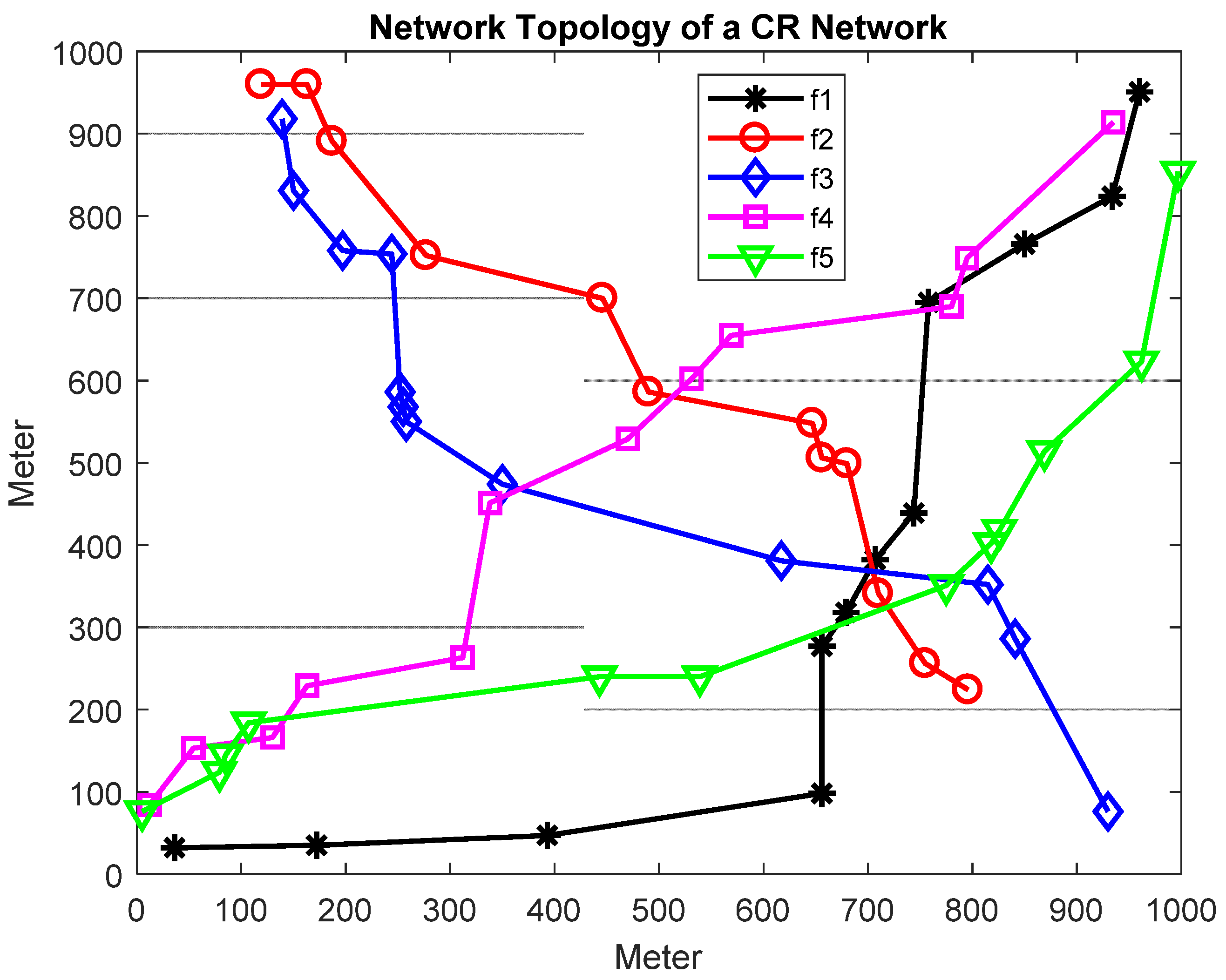 Sensors 22 00451 g003 550