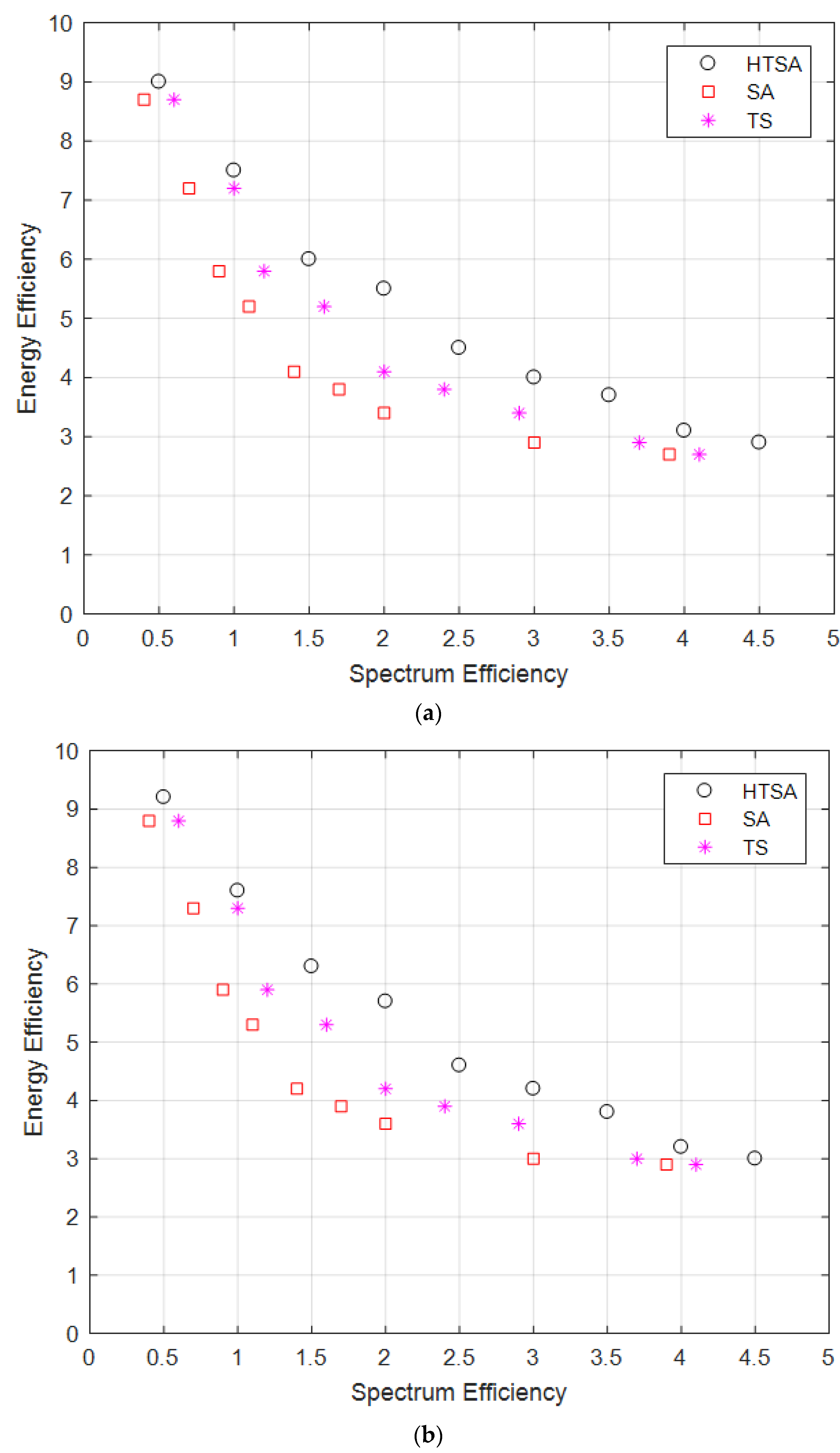 Sensors 22 00451 g004a 550