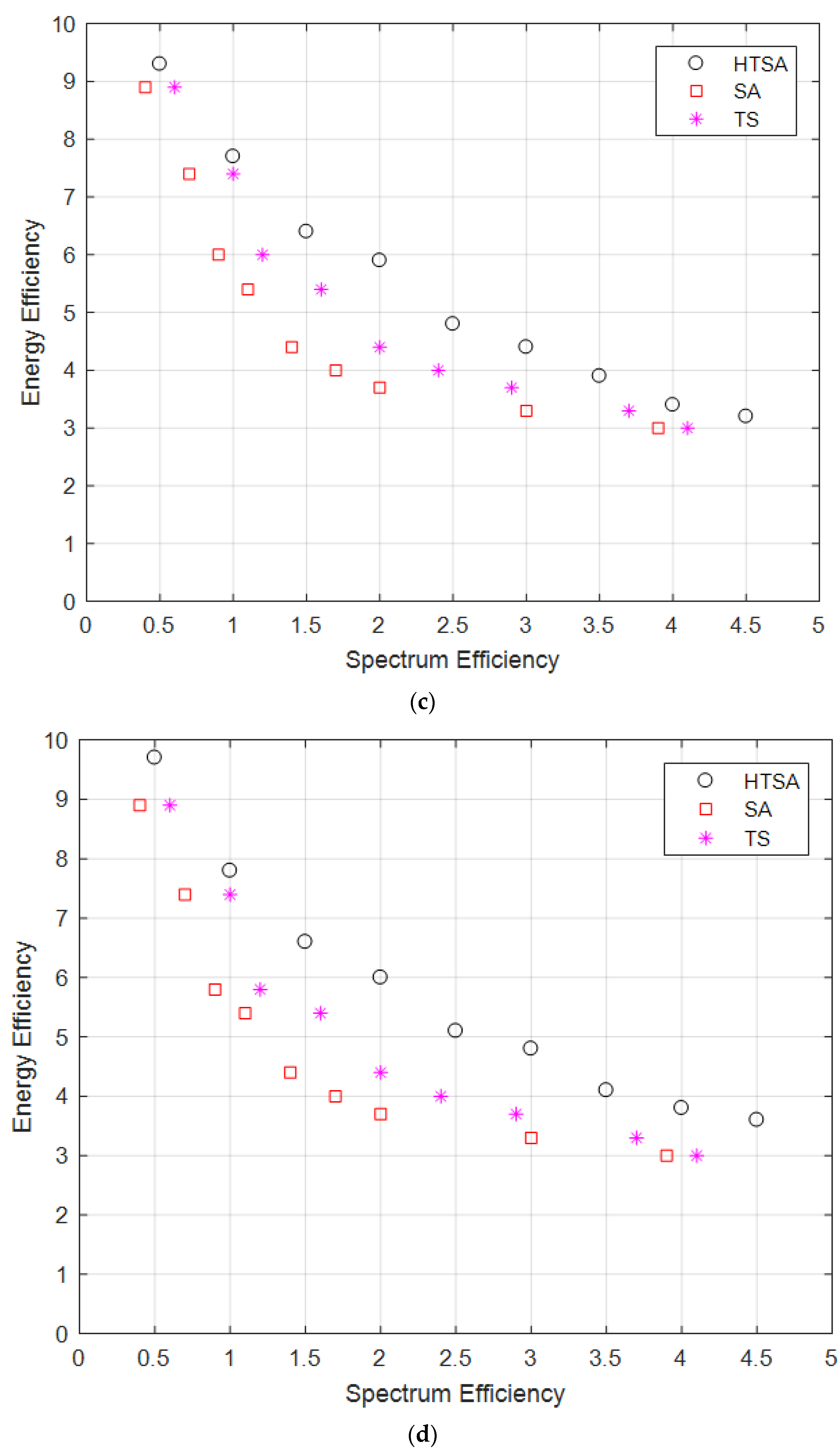 Sensors 22 00451 g004b 550