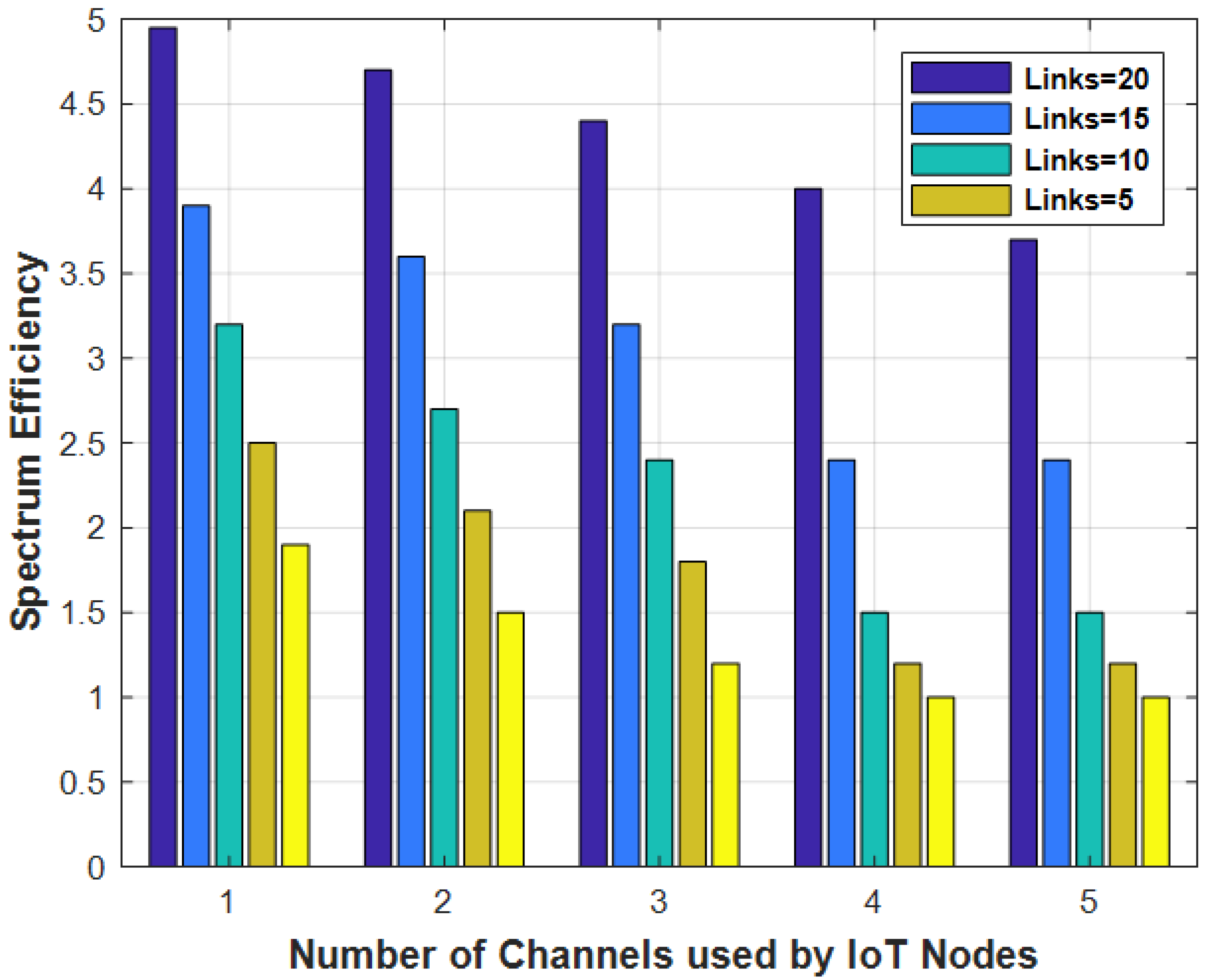 Sensors 22 00451 g005 550