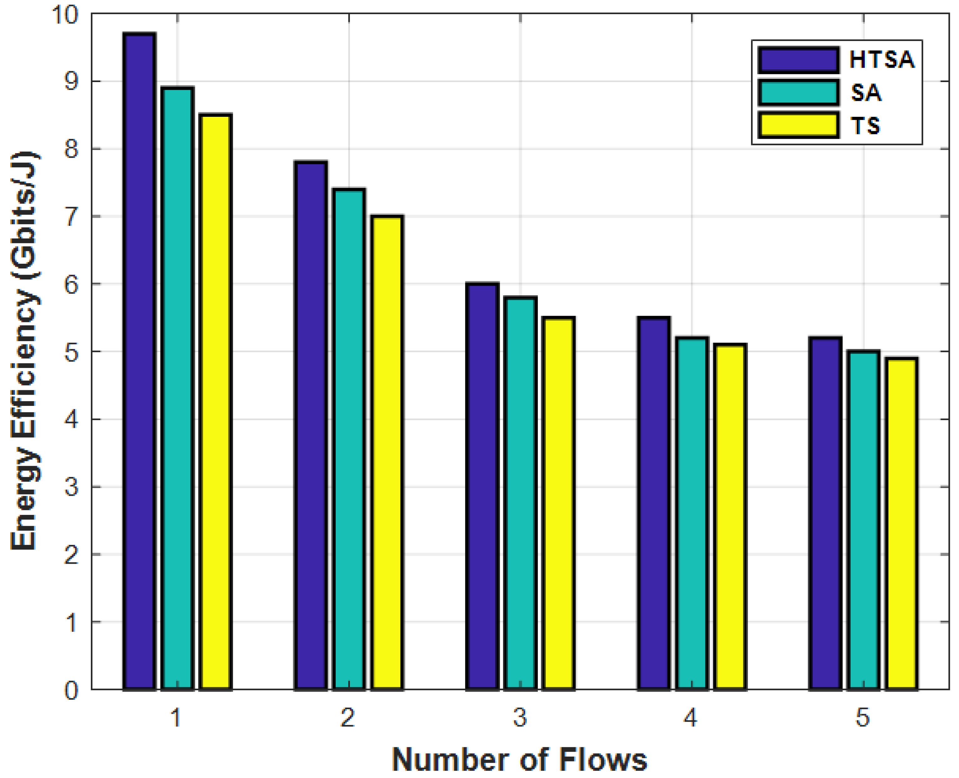 Sensors 22 00451 g006 550