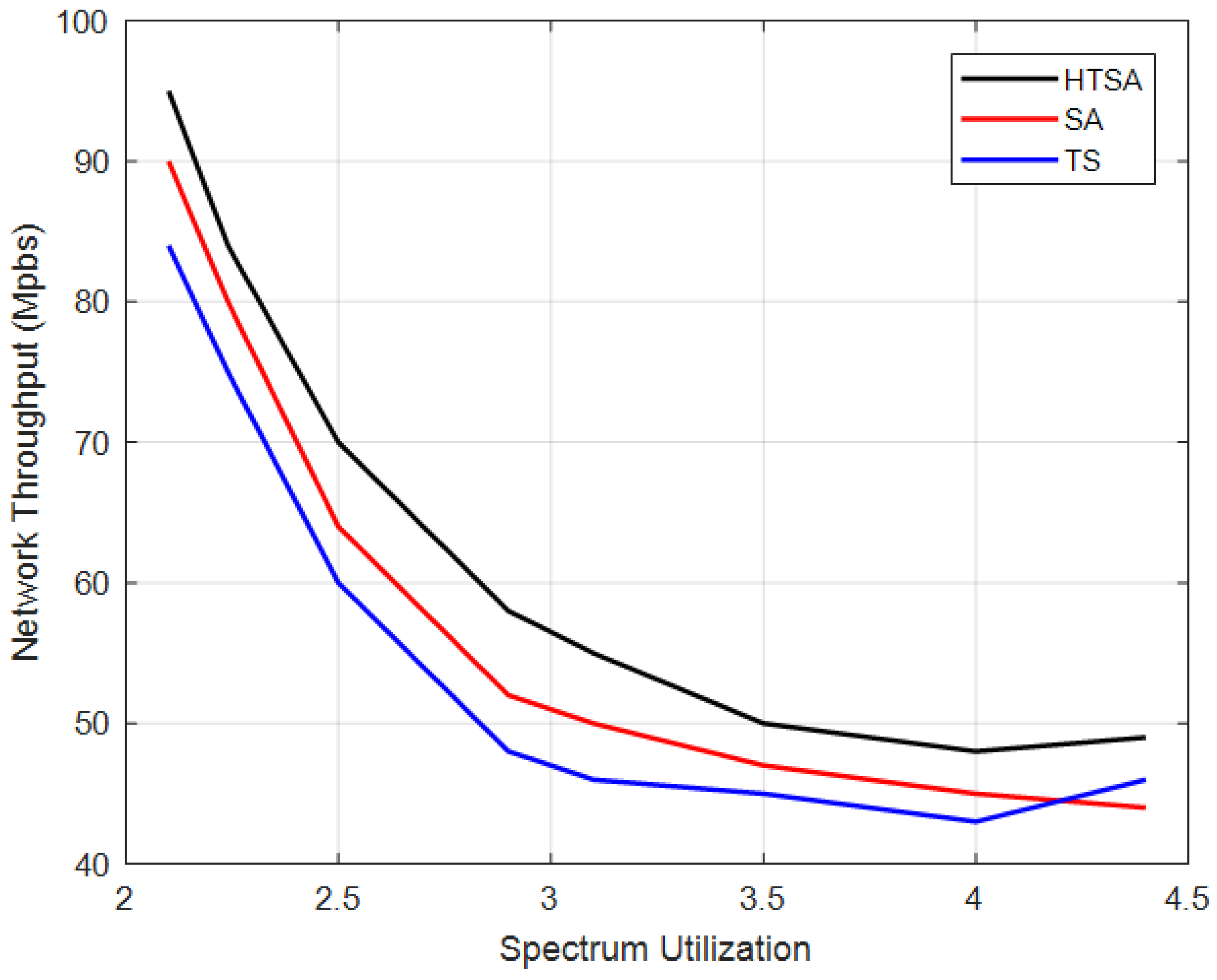 Sensors 22 00451 g007 550