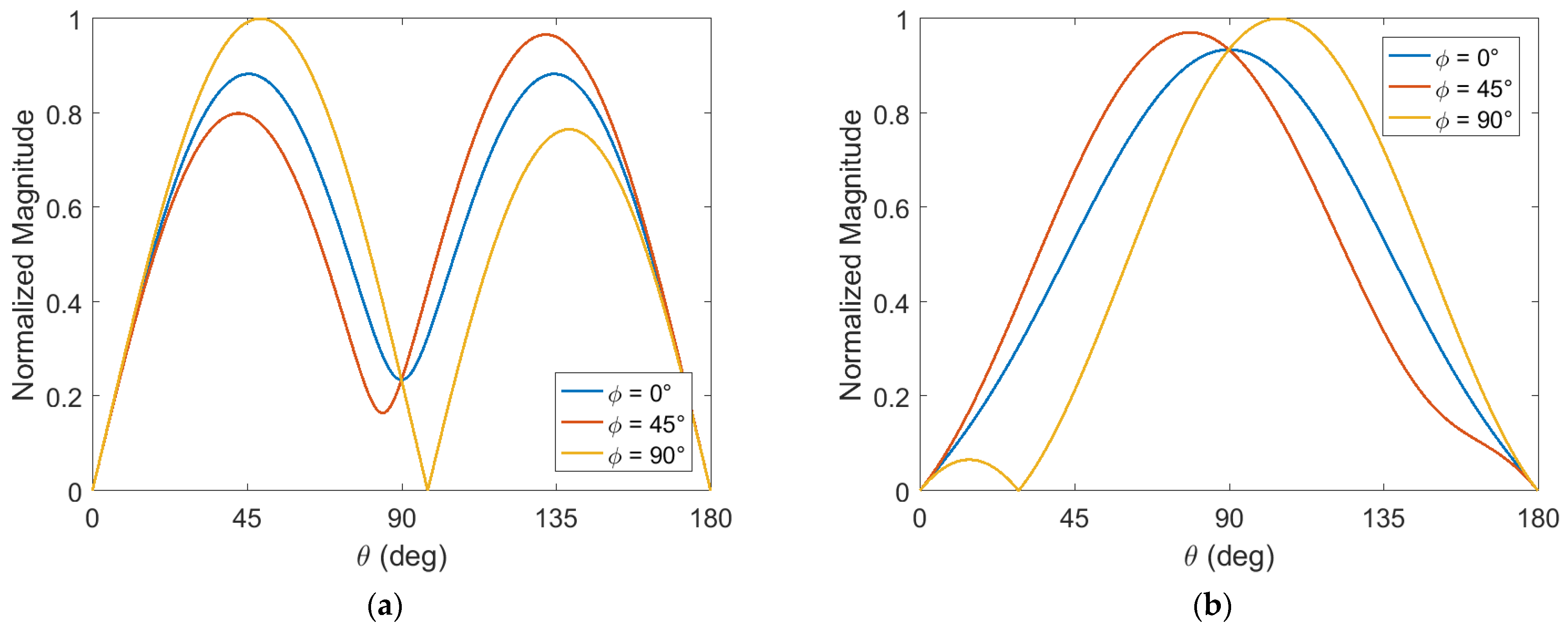 Sensors 22 00455 g004