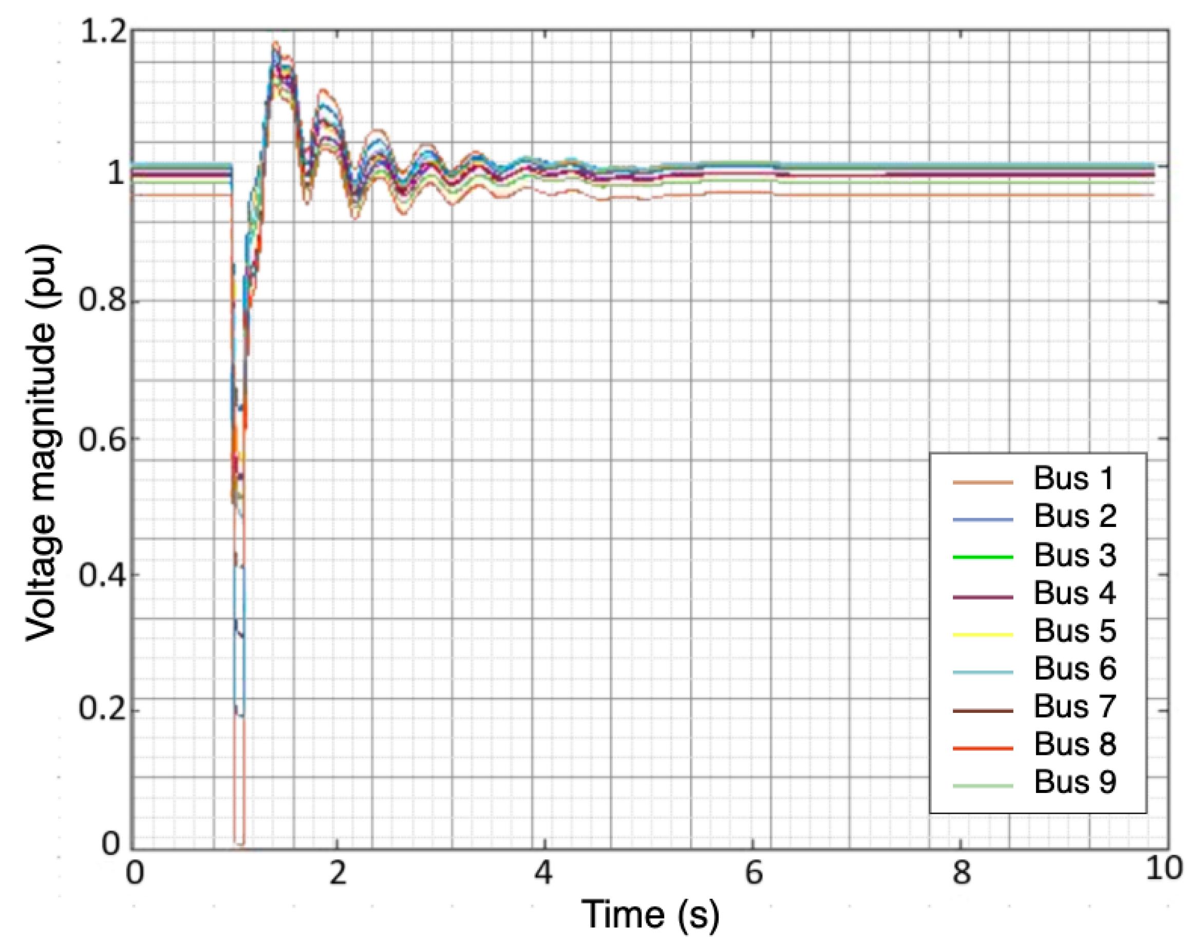 Sensors 22 00458 g002