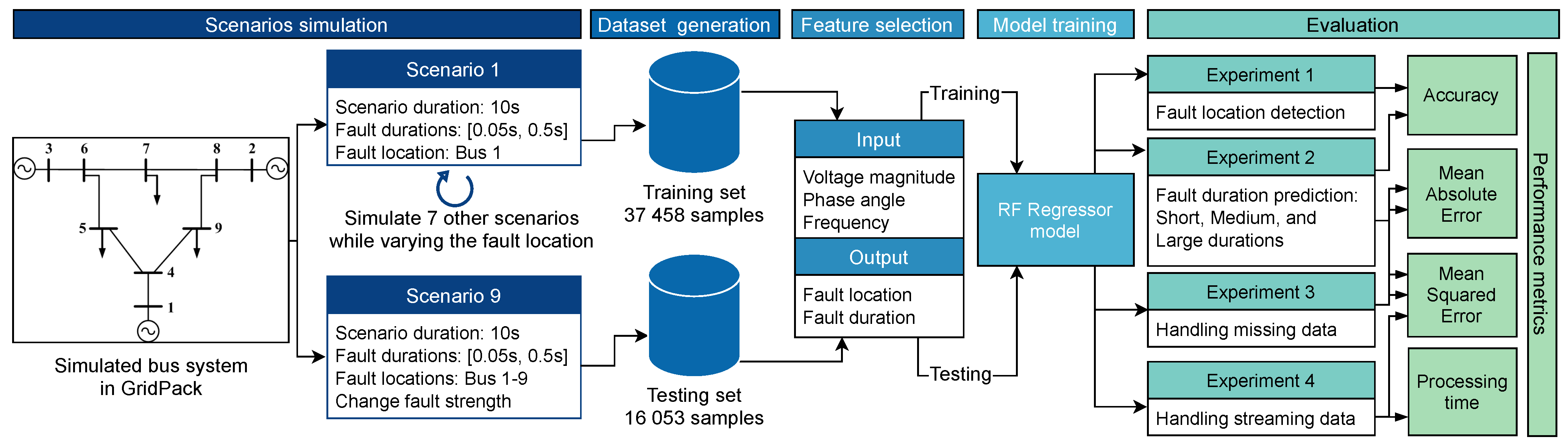 Sensors 22 00458 g003