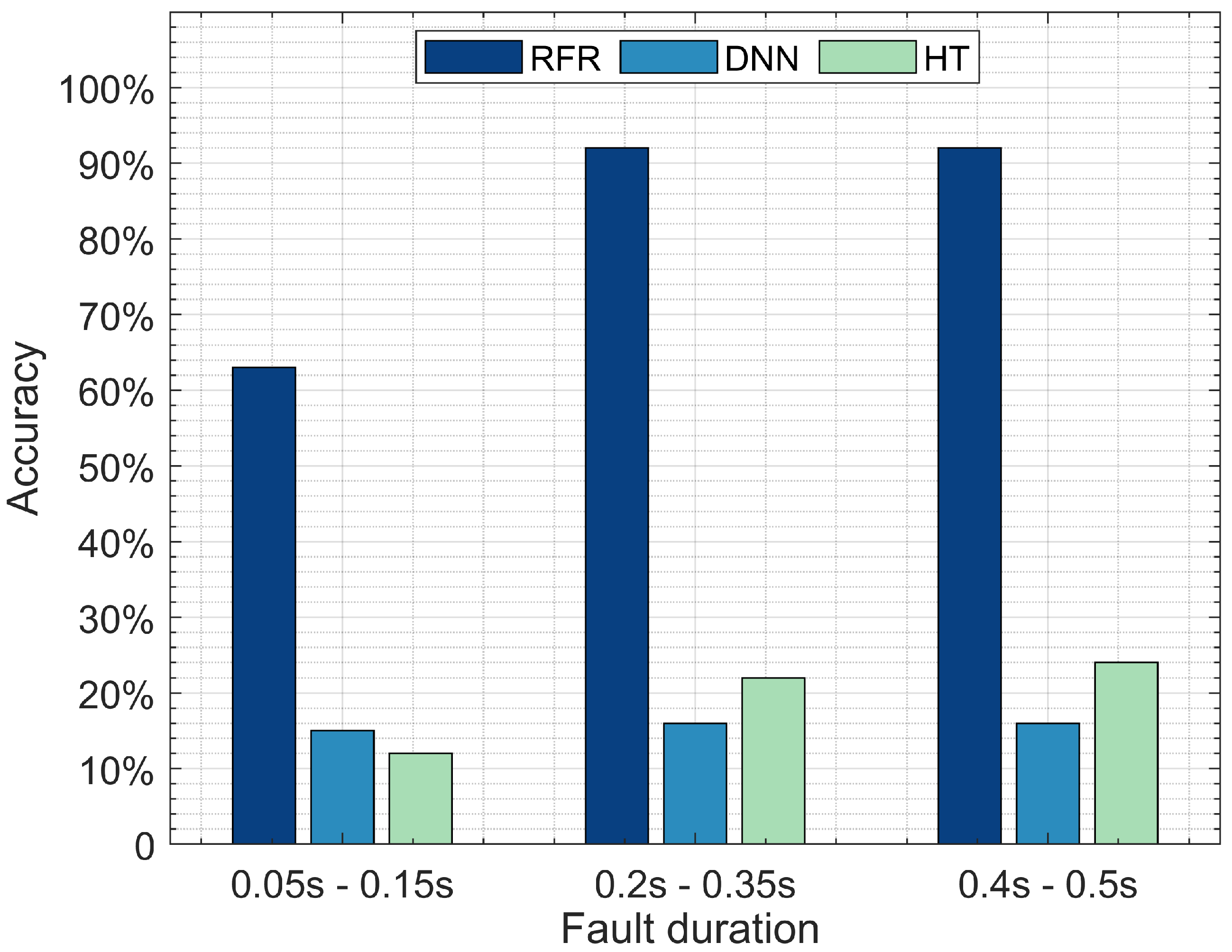 Sensors 22 00458 g006