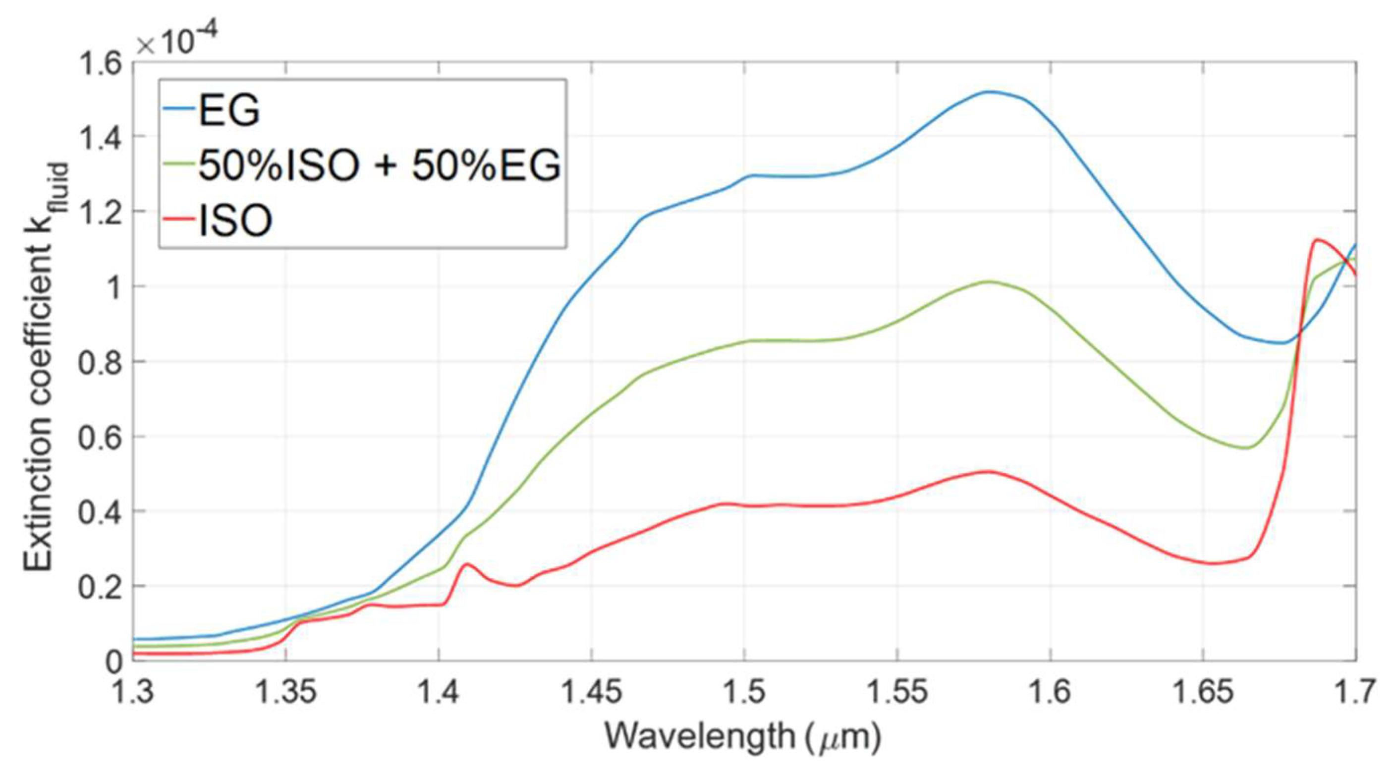 Sensors 22 00459 g002 550