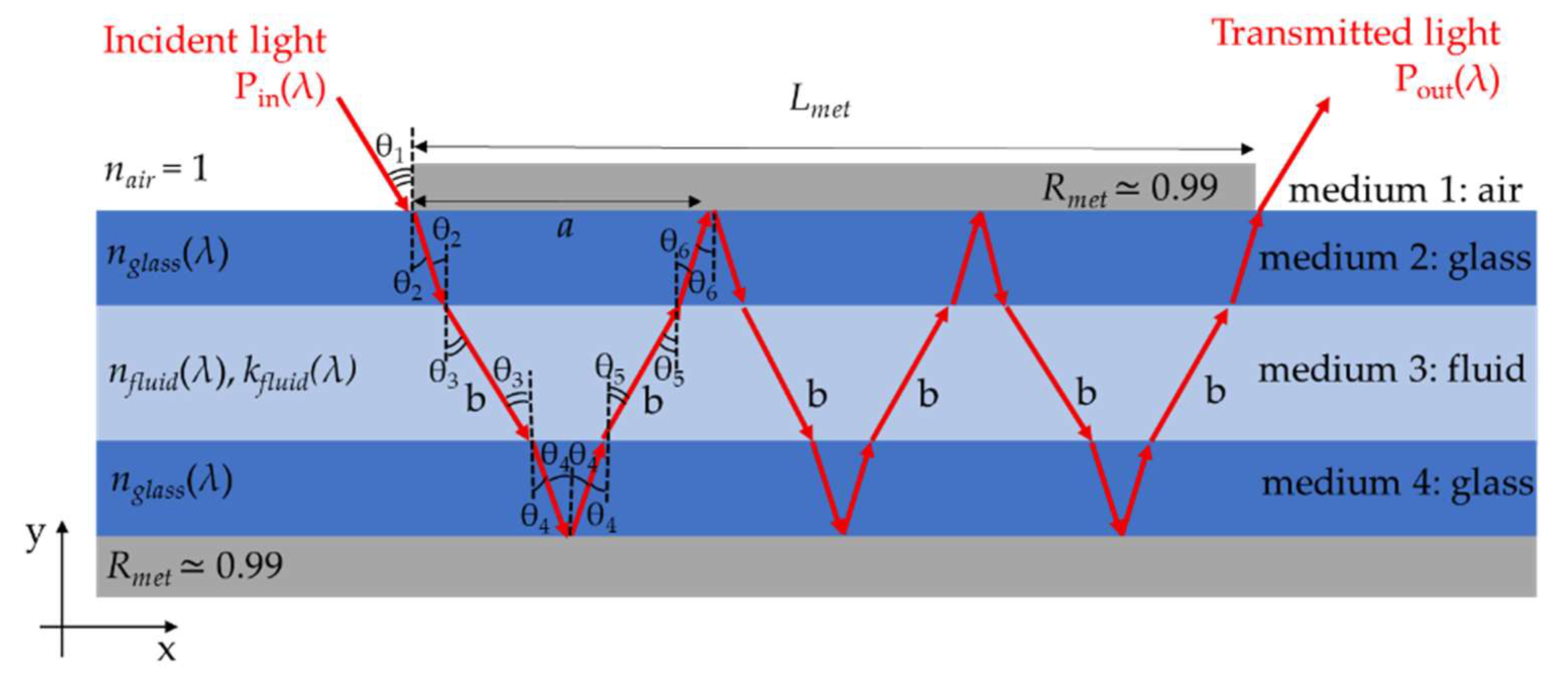 Sensors 22 00459 g003 550