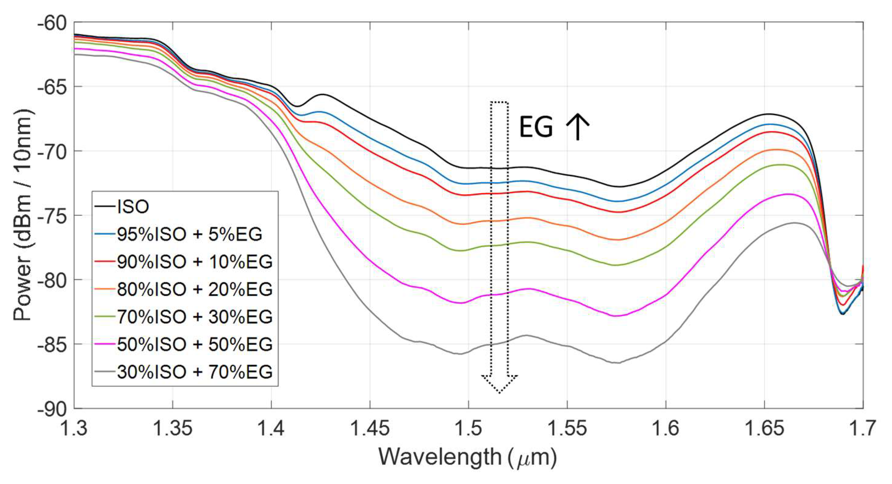 Sensors 22 00459 g004 550